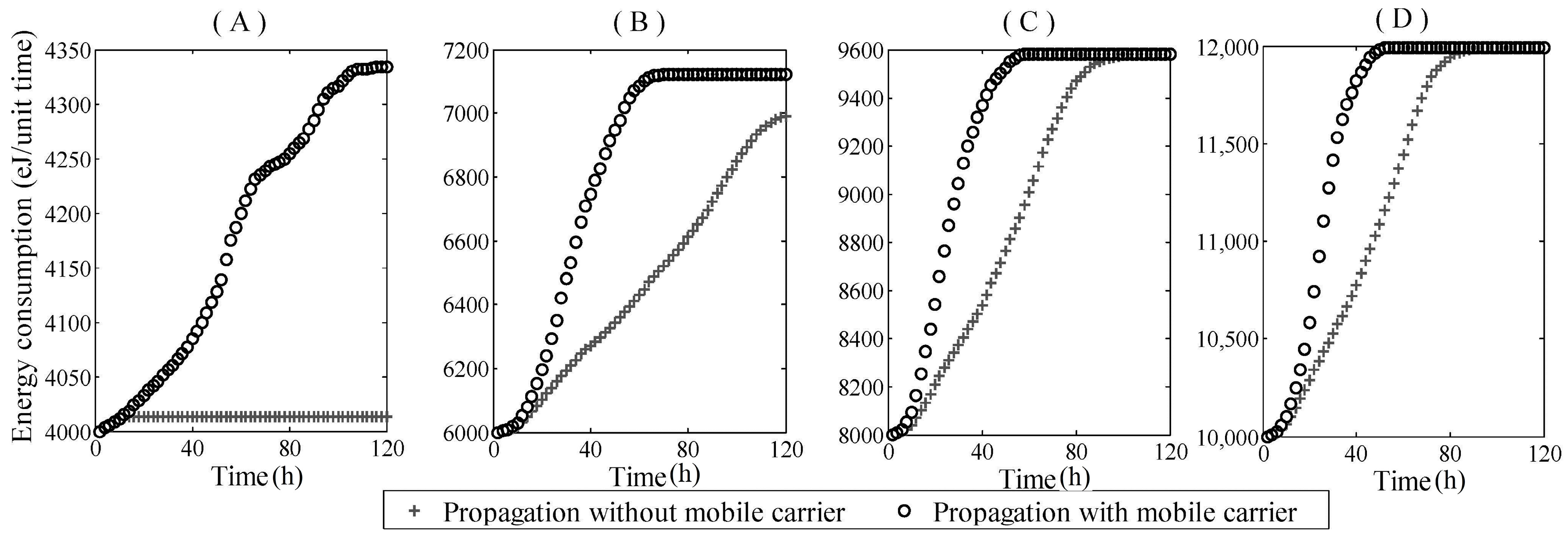 Sensors 17 00139 g008 550