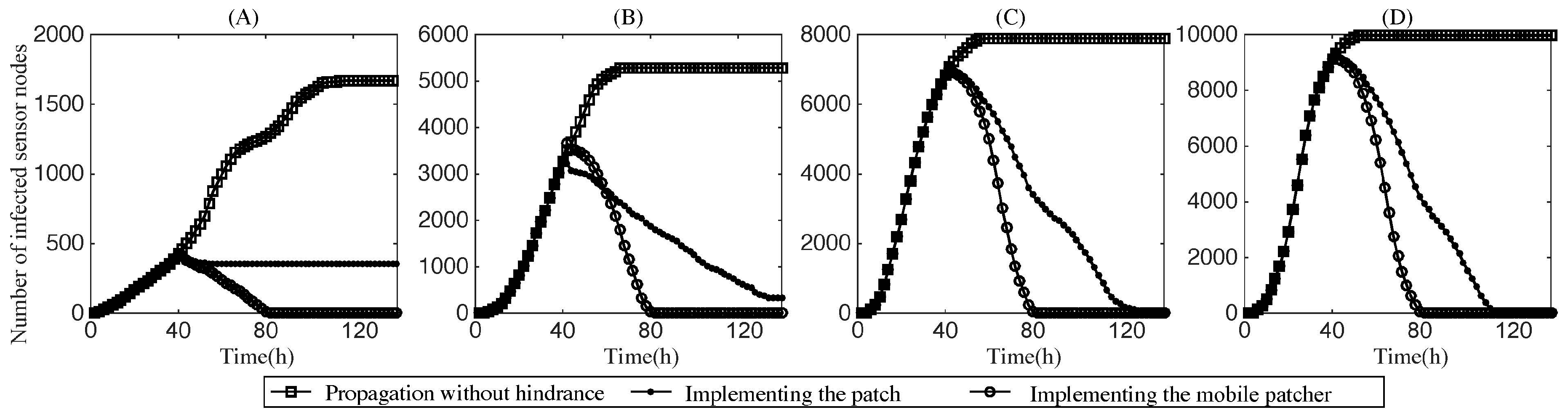 Sensors 17 00139 g010 550
