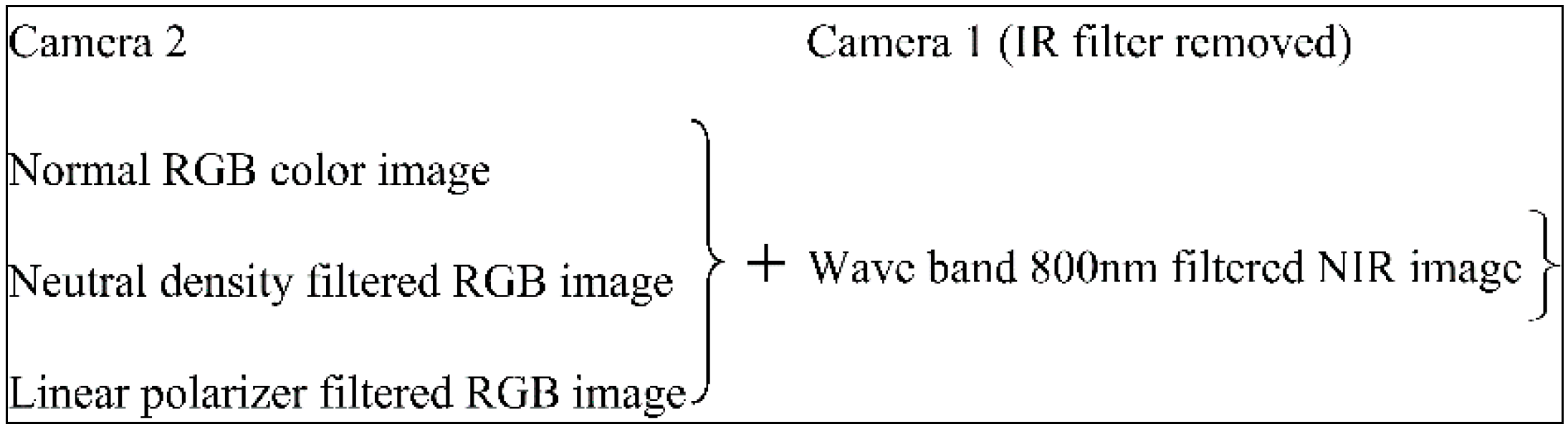 Sensors 17 00142 g002 550