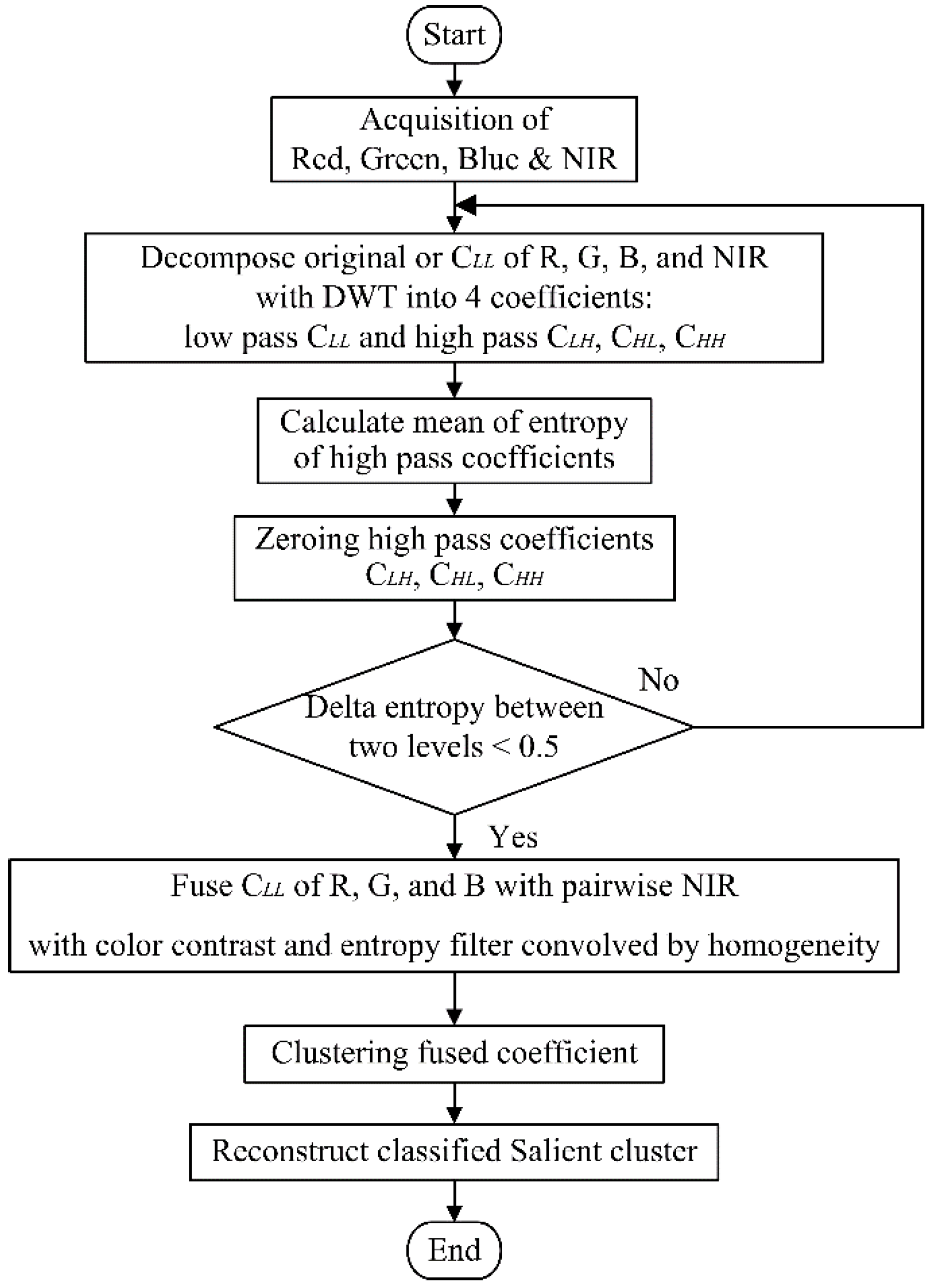 Sensors 17 00142 g004 550
