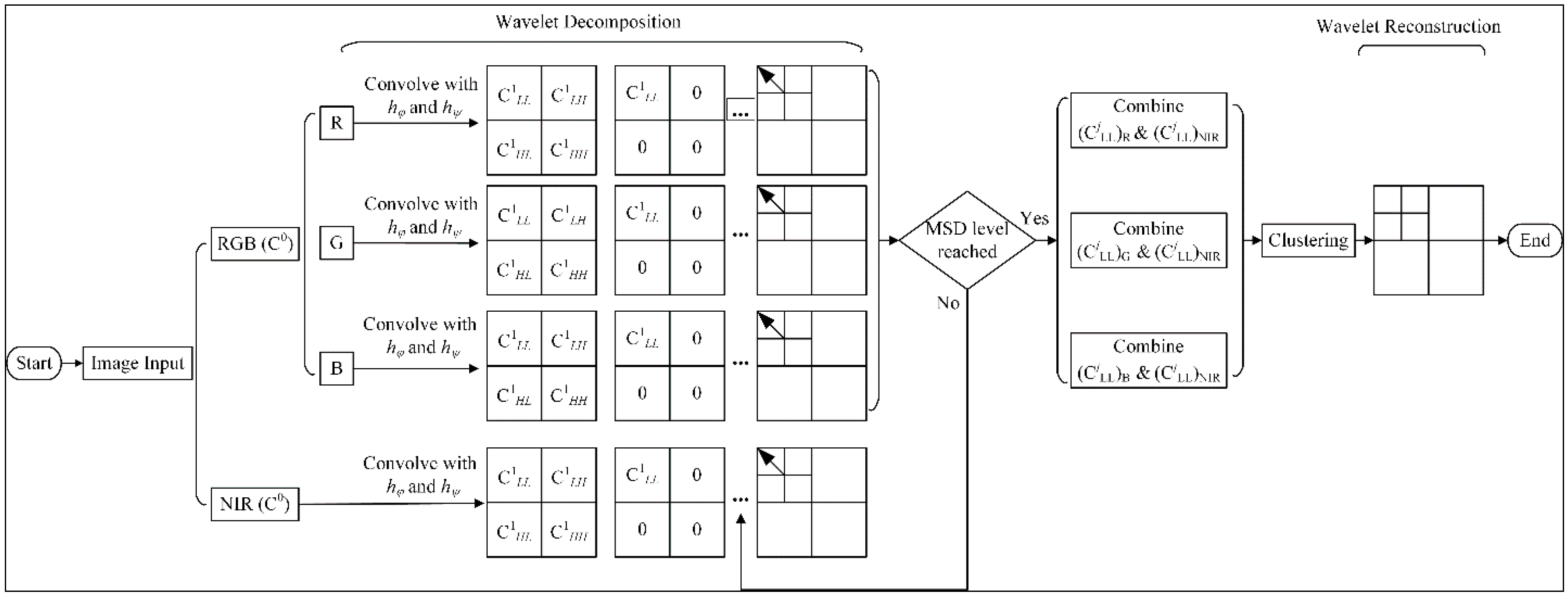 Sensors 17 00142 g005 550