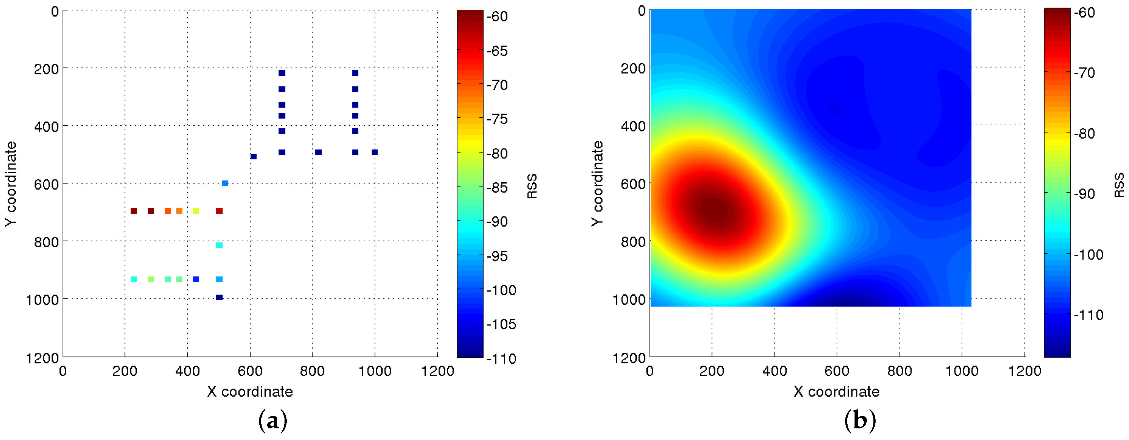 Sensors 17 00147 g002 550