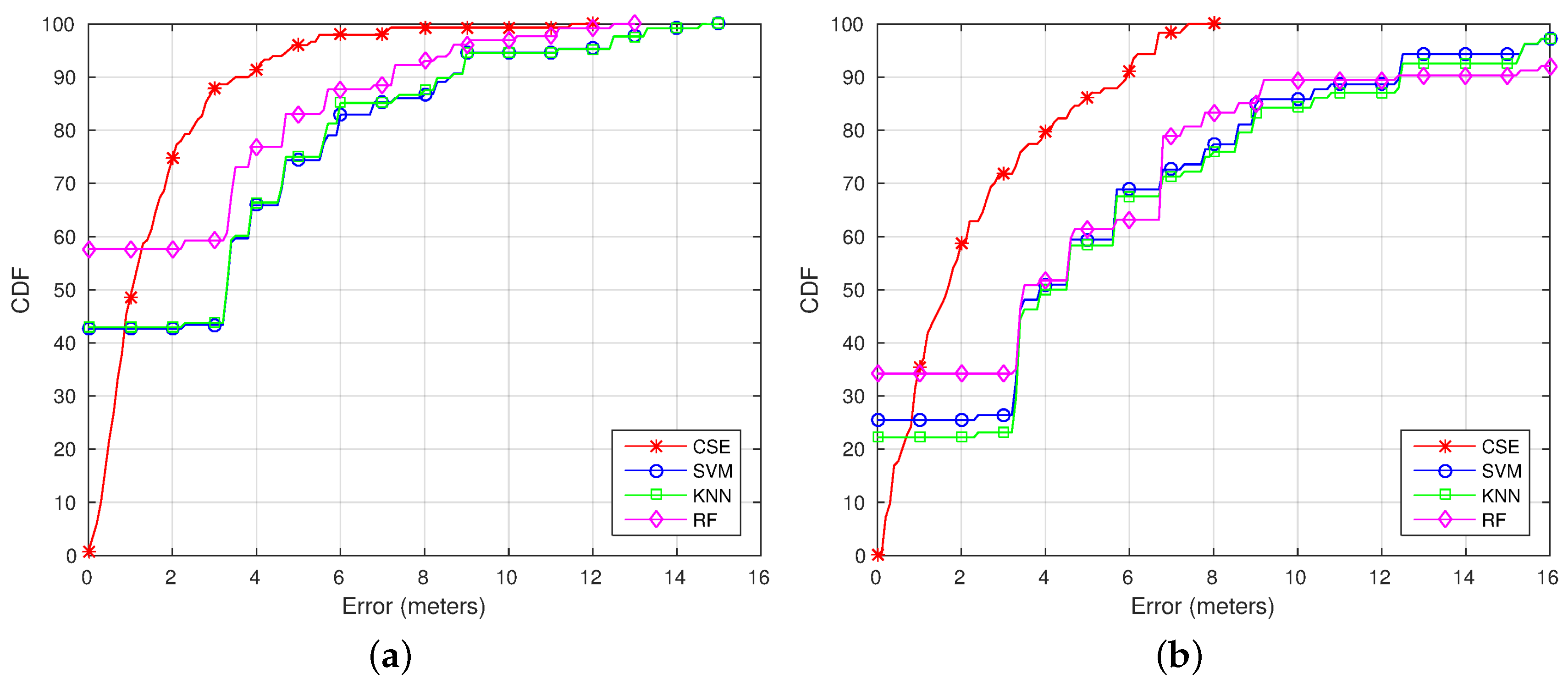 Sensors 17 00147 g010 550
