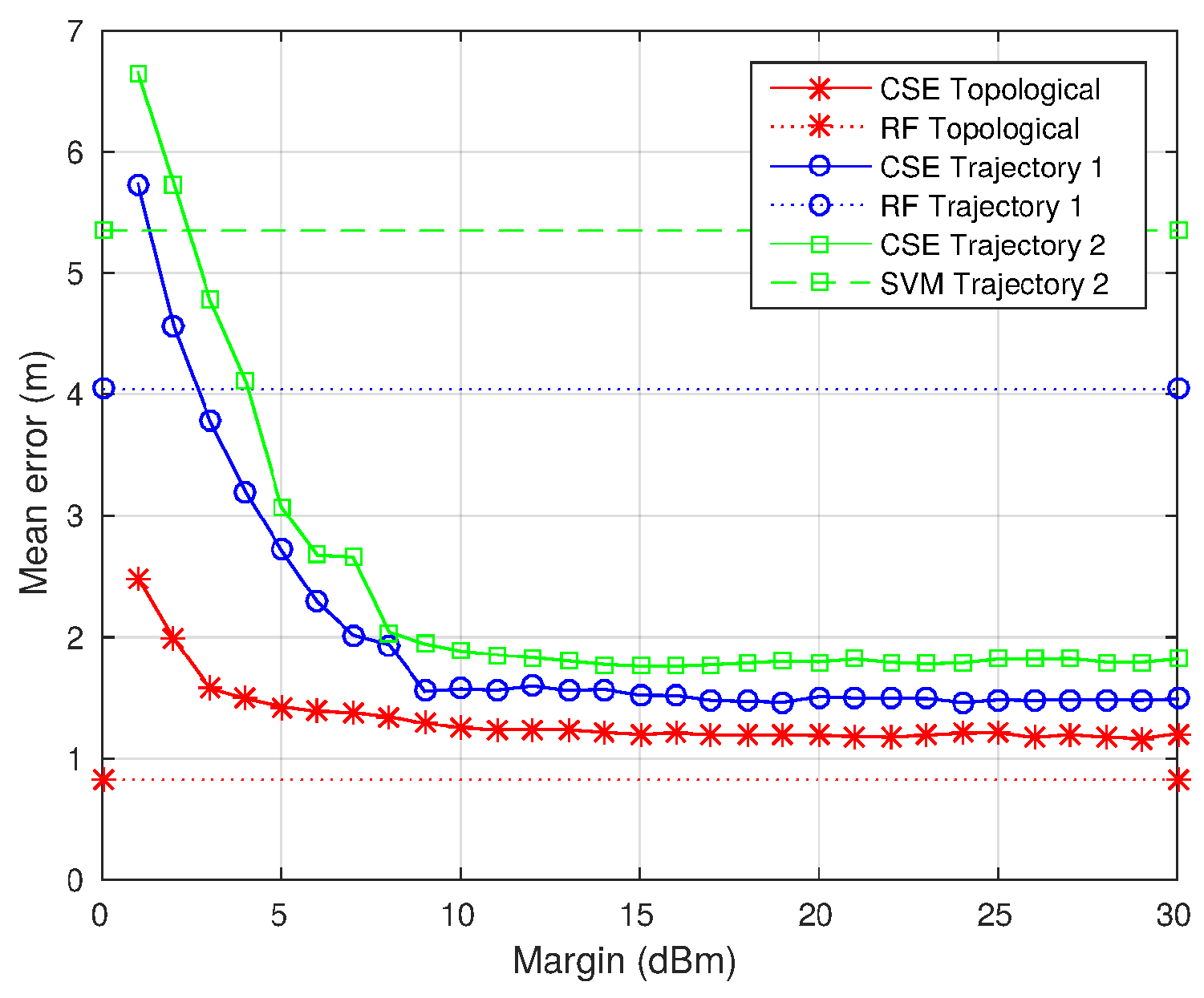 Sensors 17 00147 g011 550