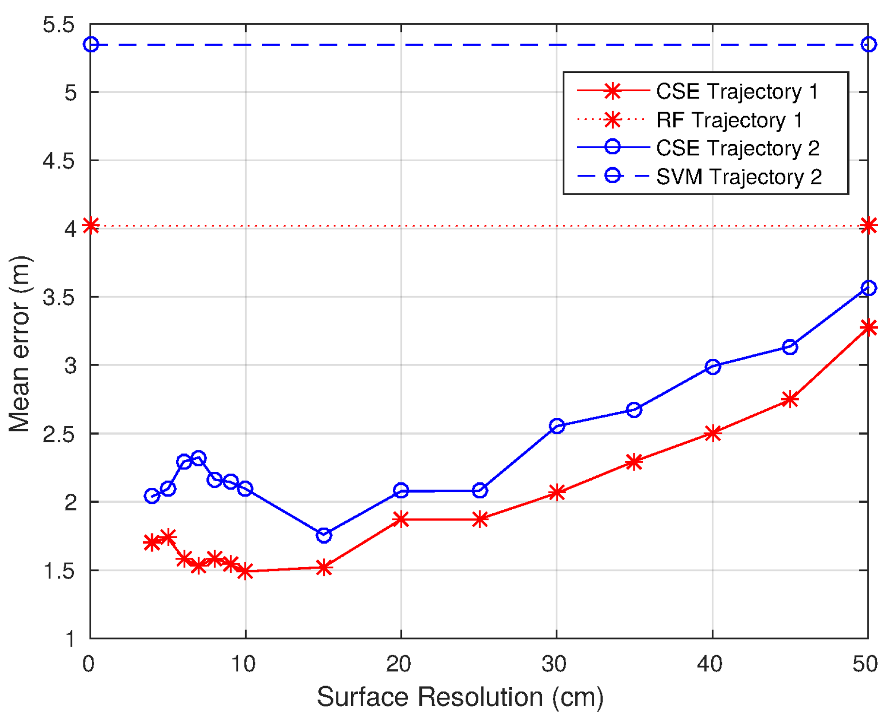 Sensors 17 00147 g015 550