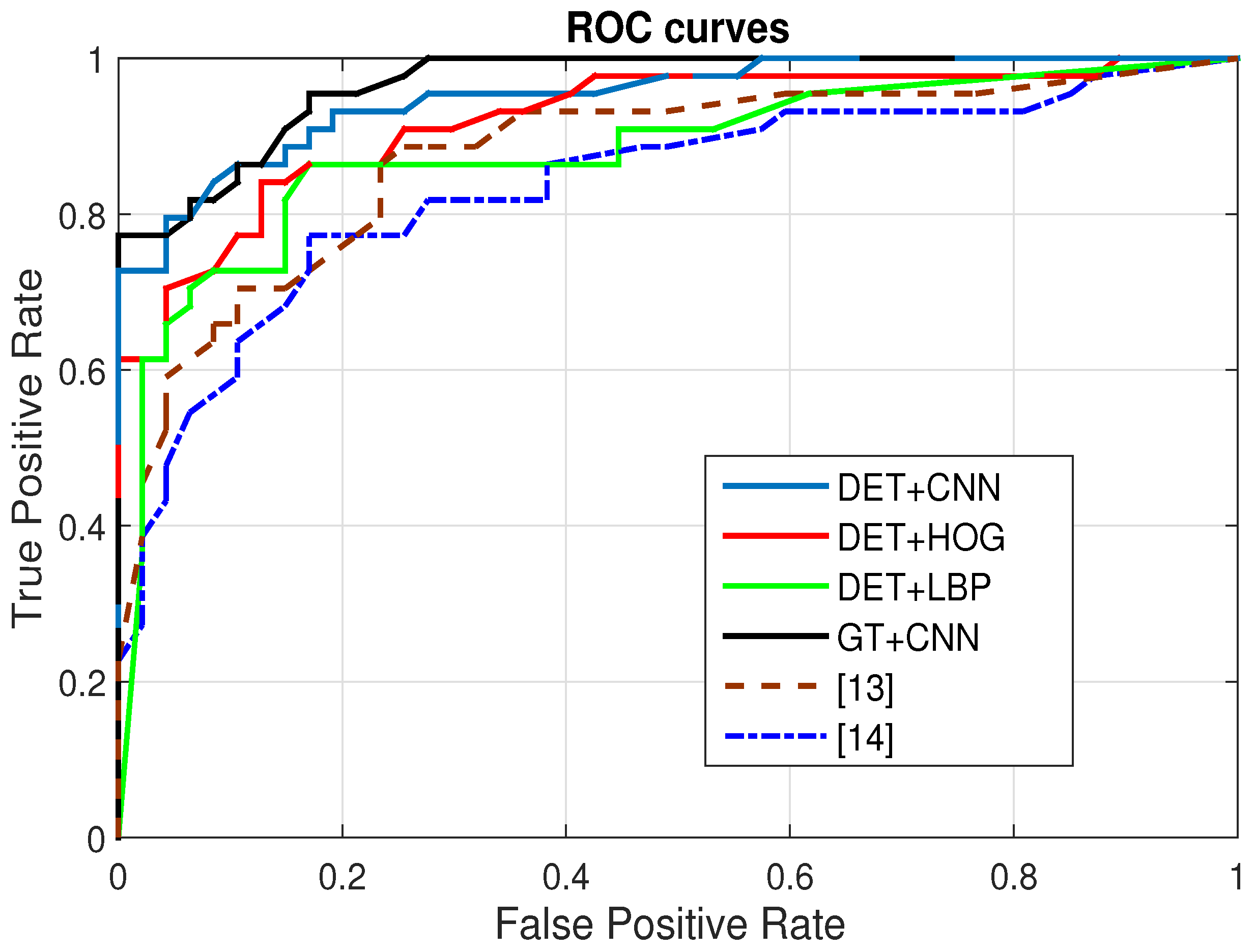 Sensors 17 00149 g009 550