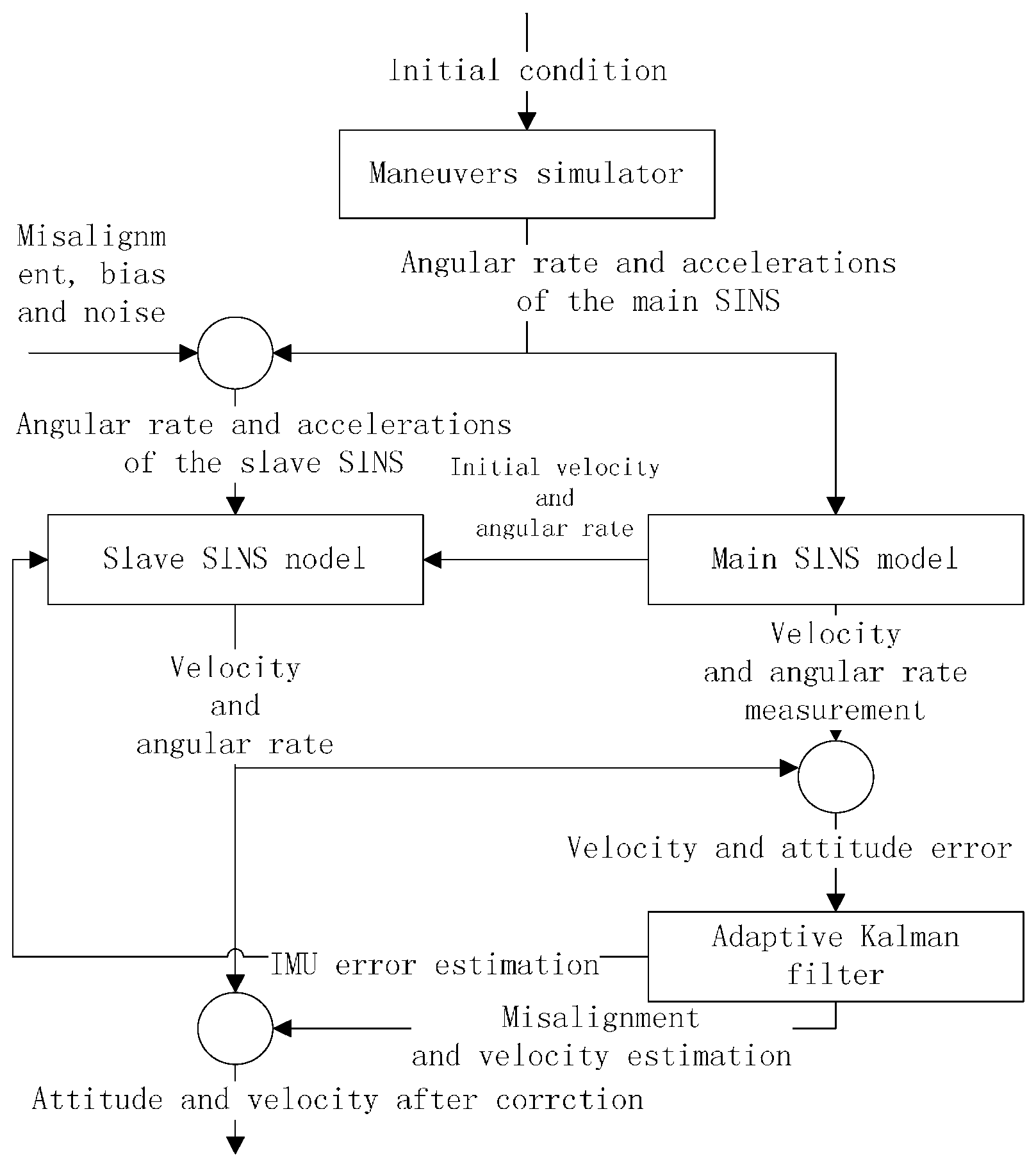 Sensors 17 00152 g003