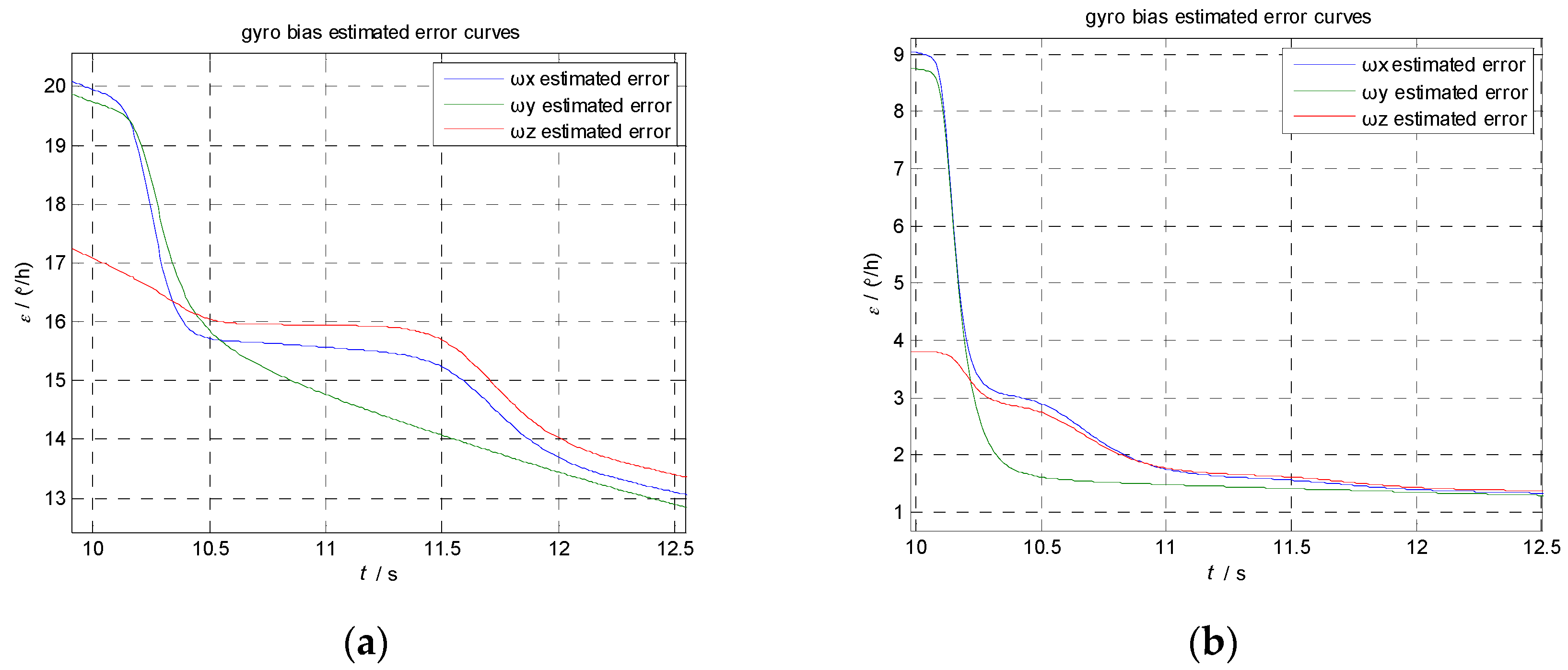 Sensors 17 00152 g006