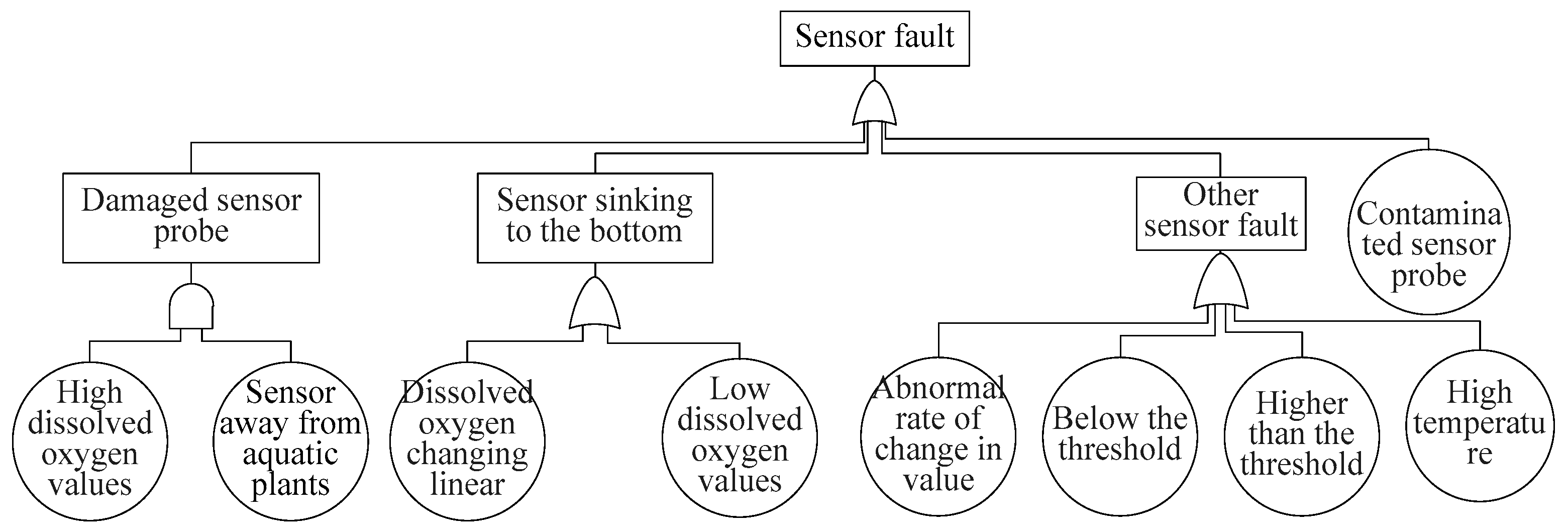 Sensors 17 00153 g010
