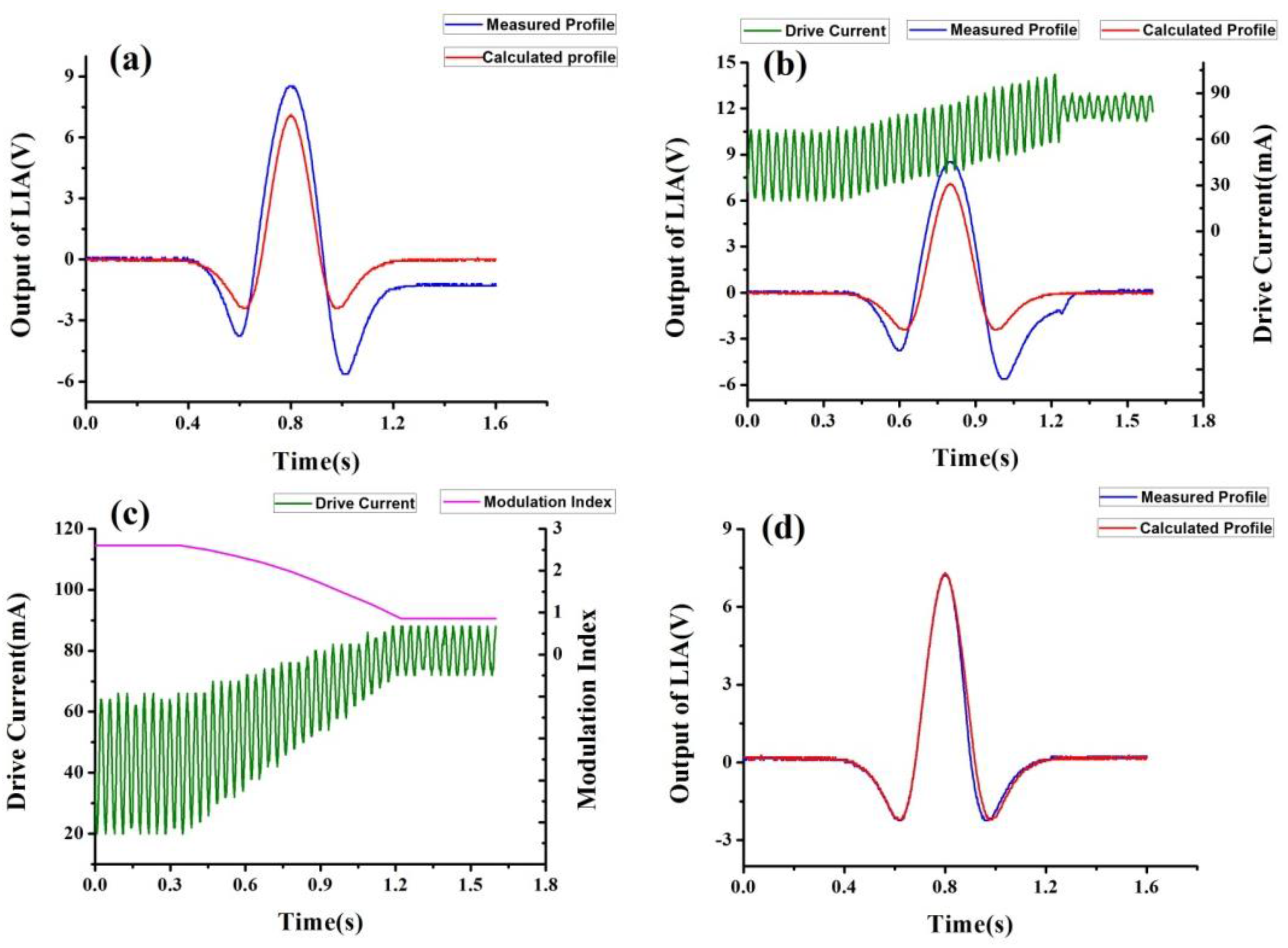 Sensors 17 00163 g003