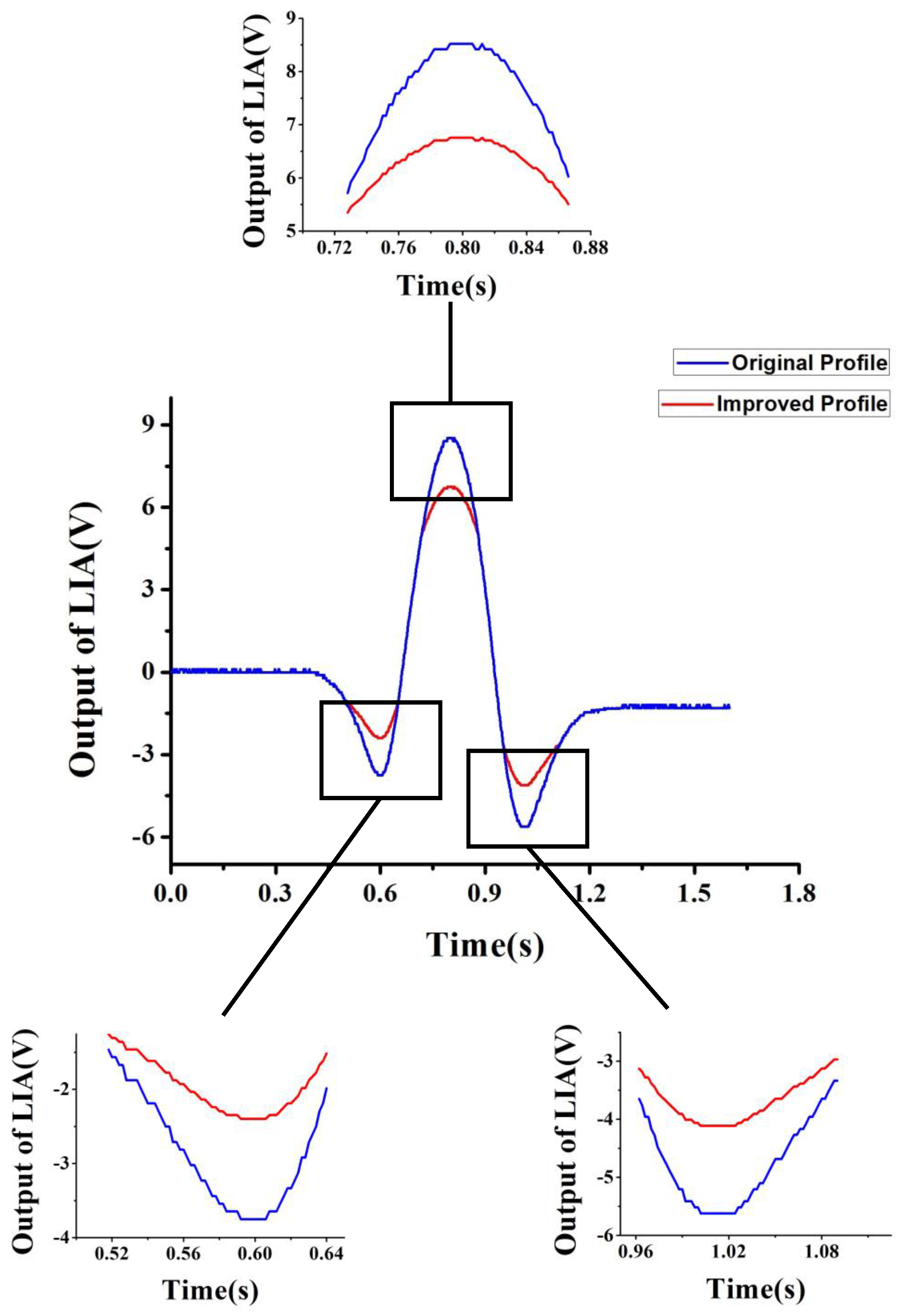 Sensors 17 00163 g004