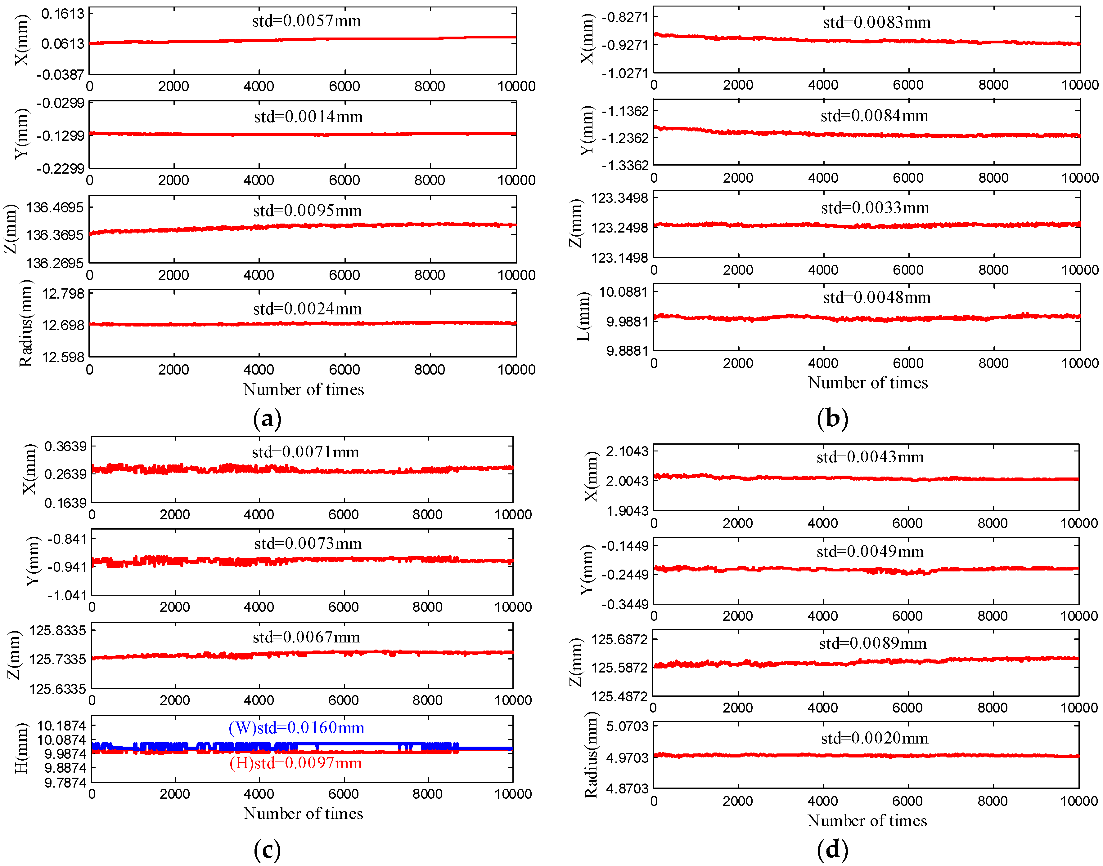 Sensors 17 00164 g008