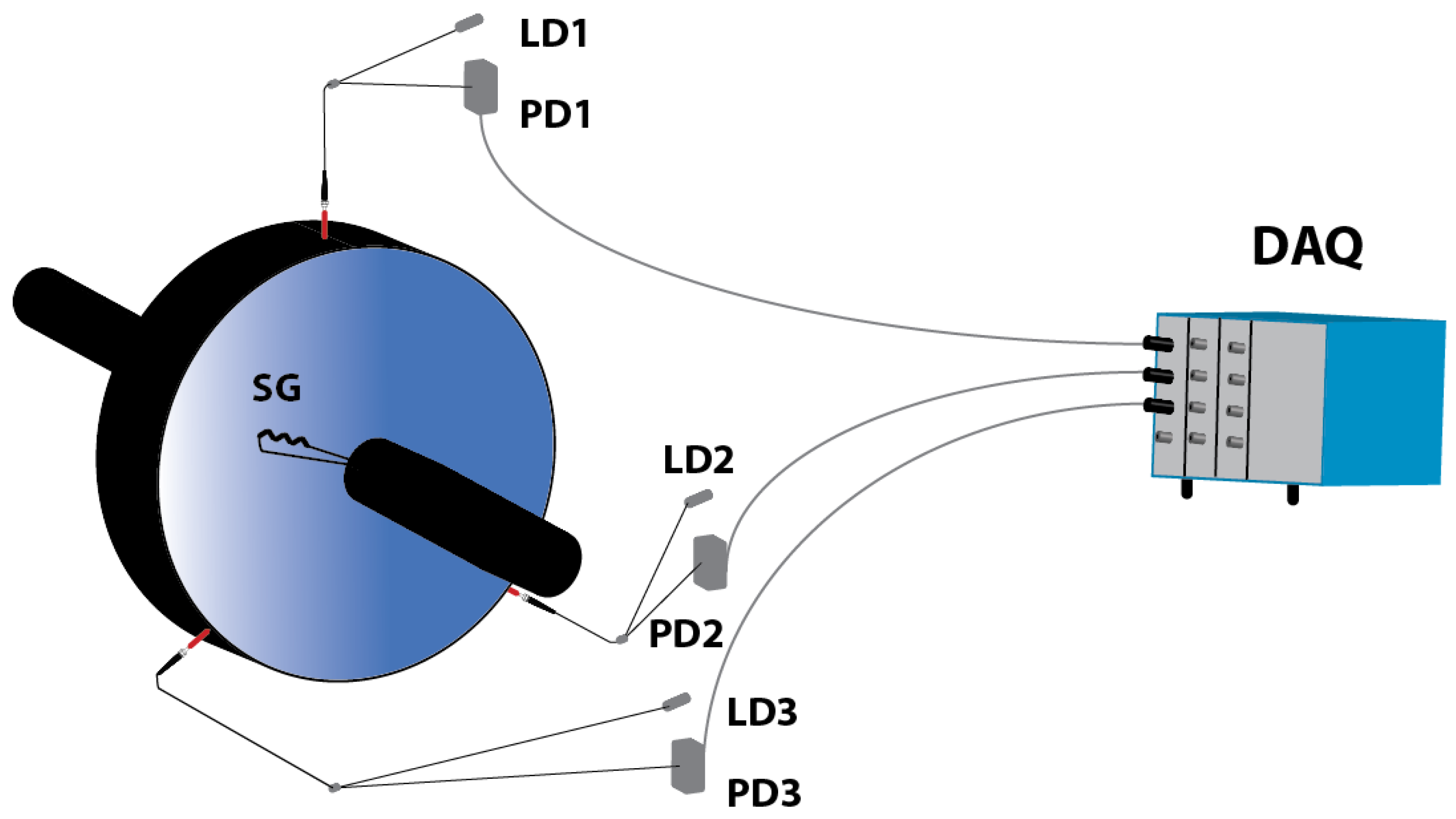 Sensors 17 00165 g003 550