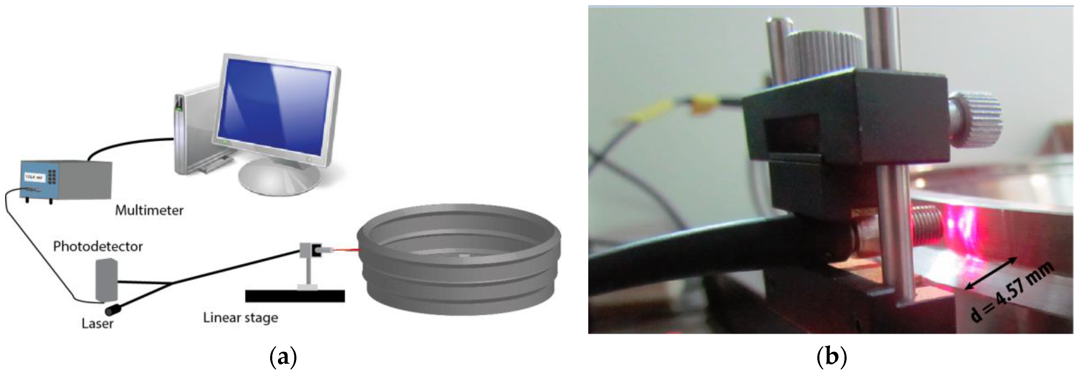 Sensors 17 00165 g004 550