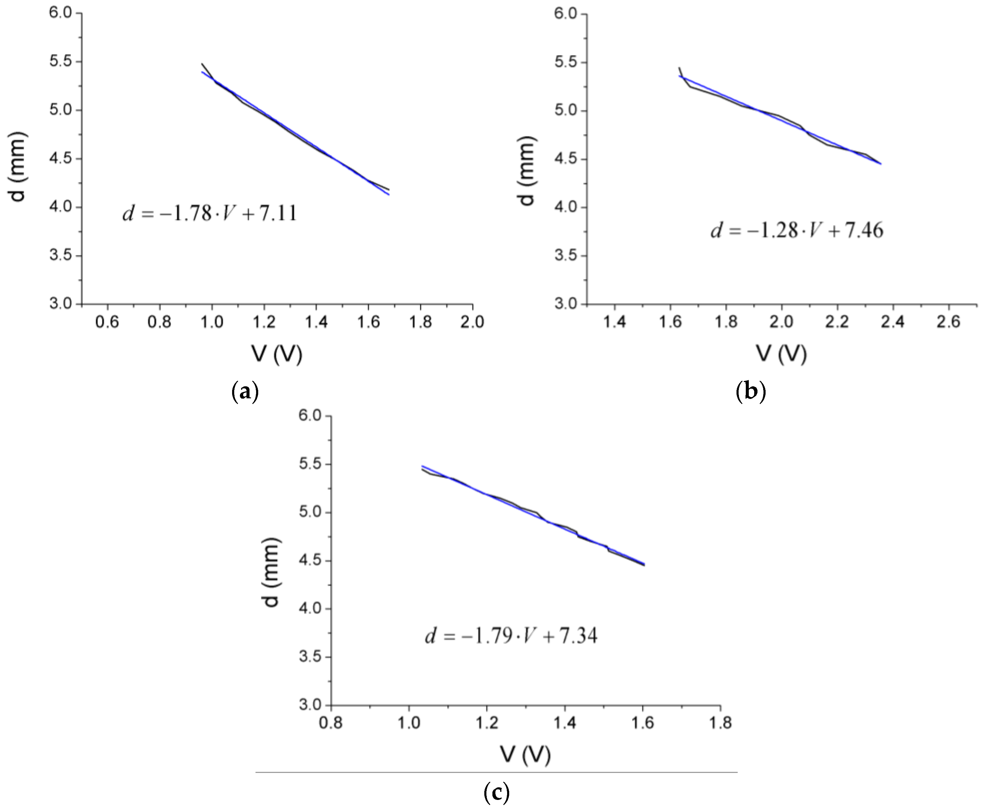 Sensors 17 00165 g005 550