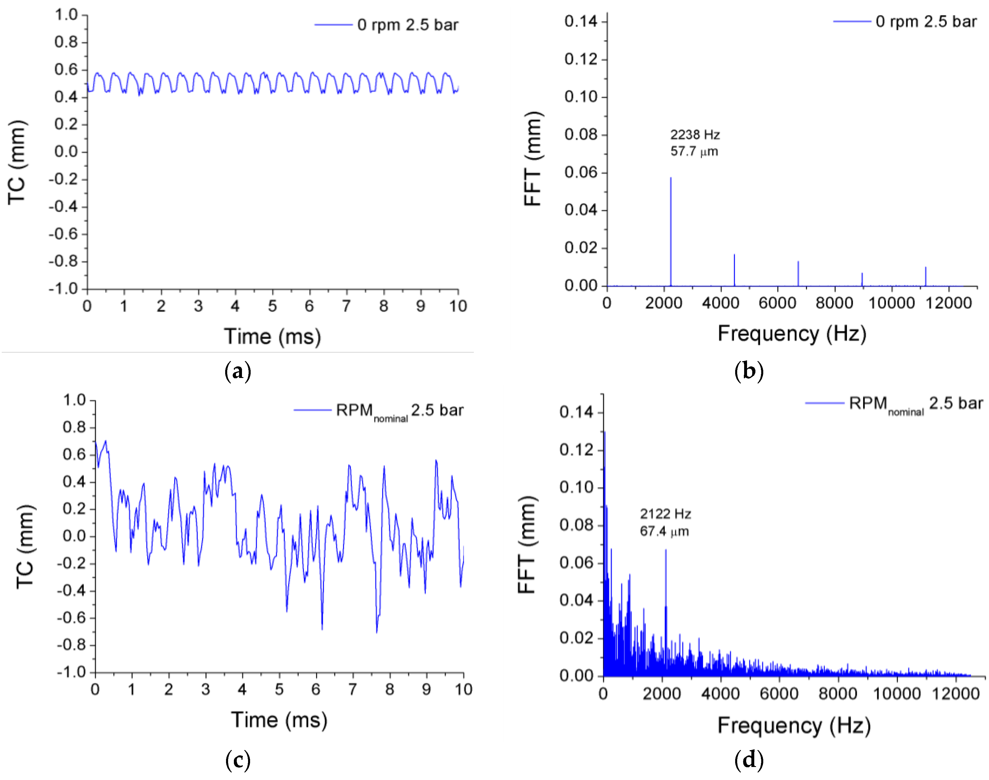 Sensors 17 00165 g006 550