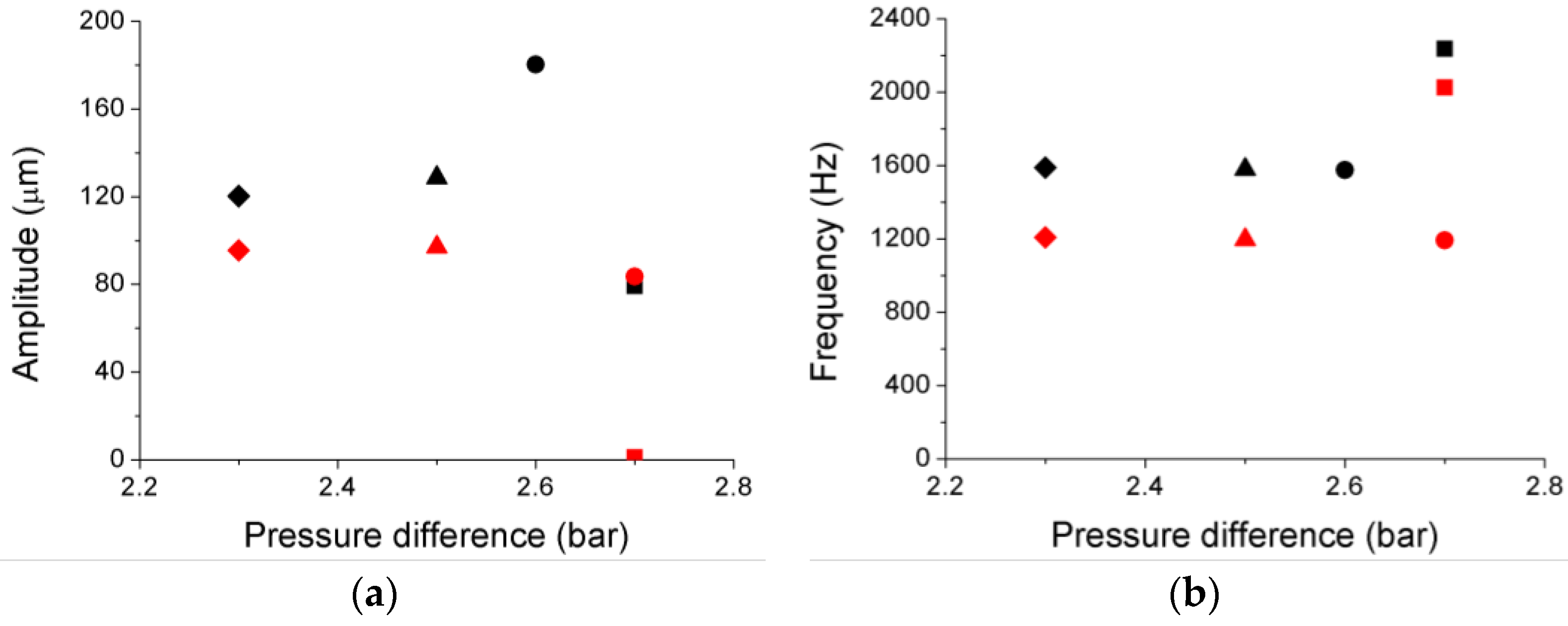 Sensors 17 00165 g008 550