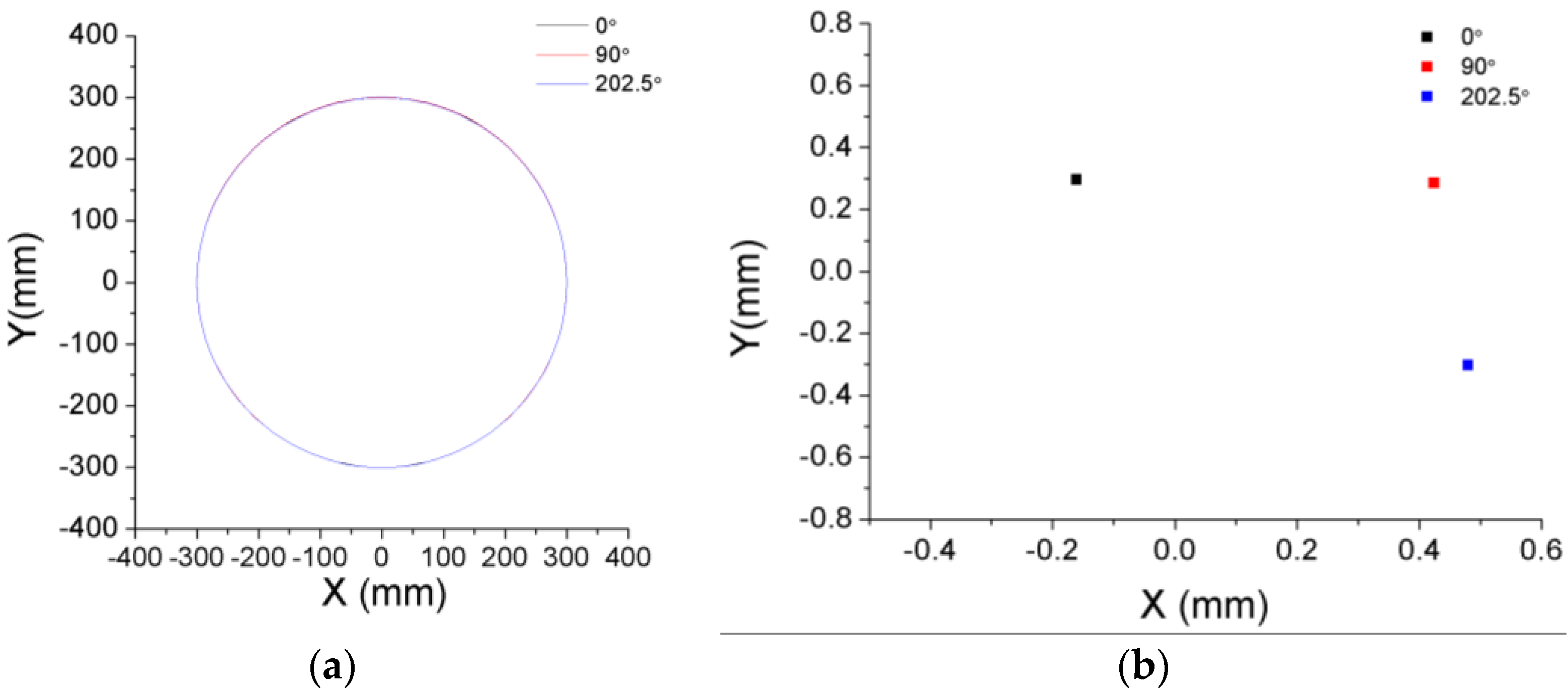 Sensors 17 00165 g009 550