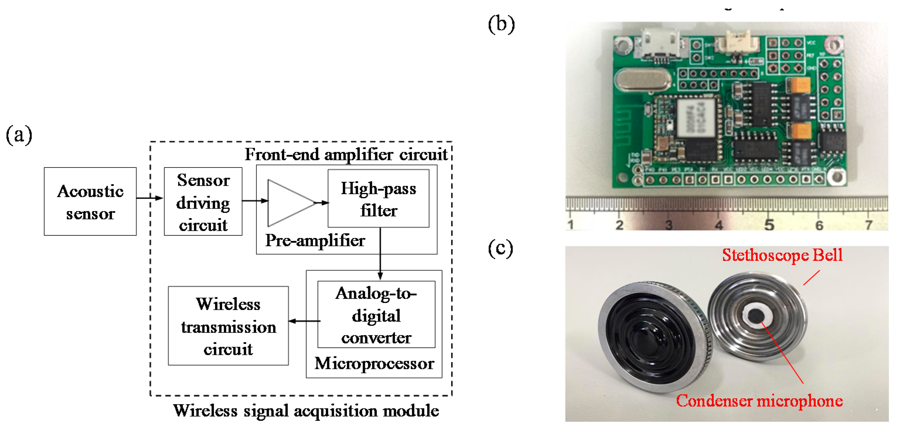 Sensors 17 00171 g002 550