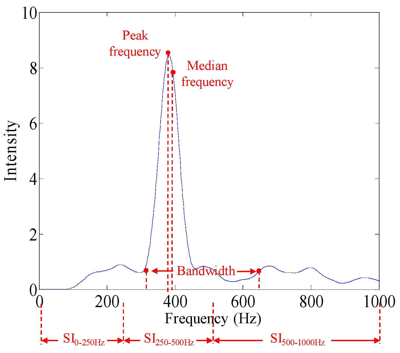 Sensors 17 00171 g005 550