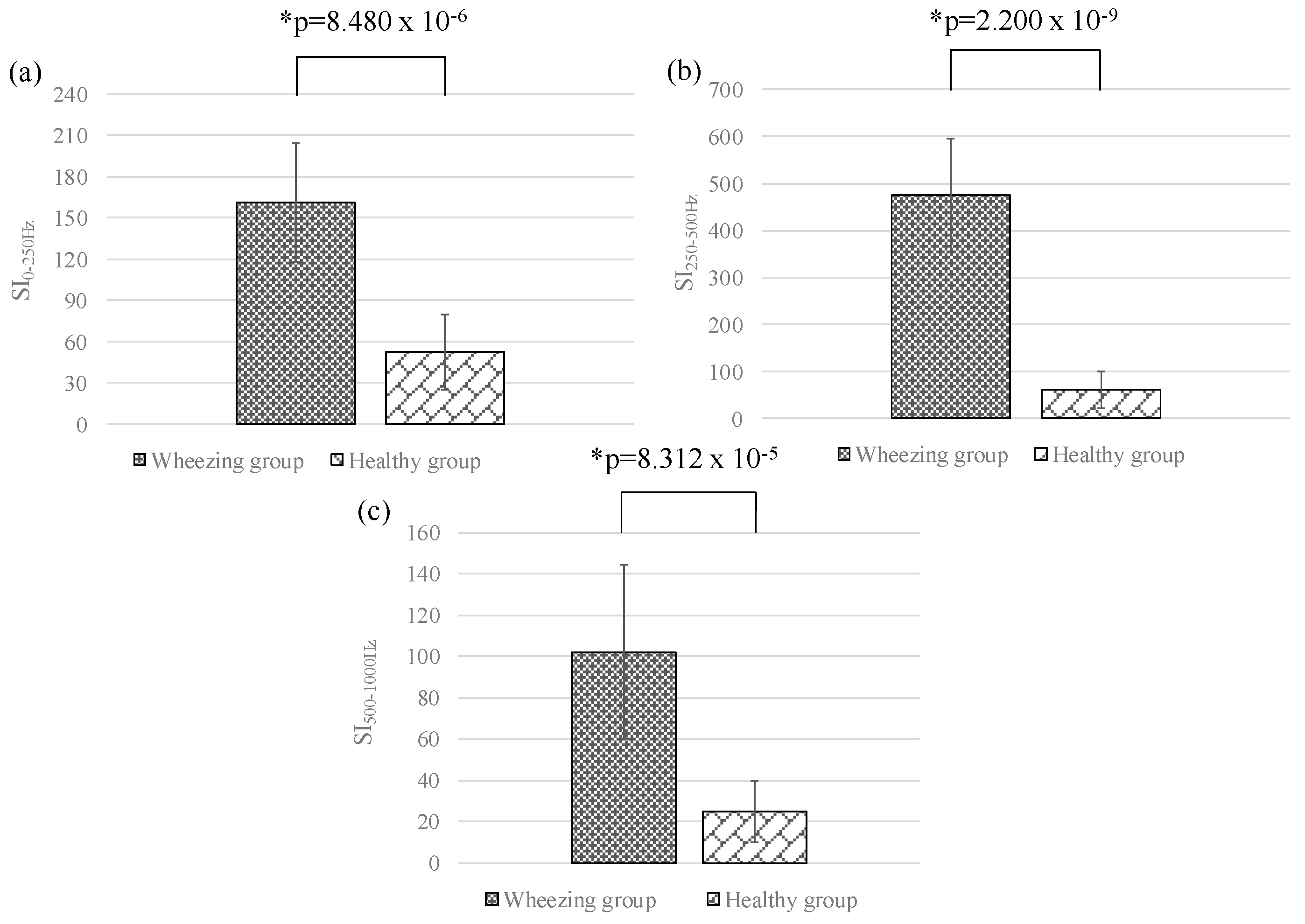 Sensors 17 00171 g007 550