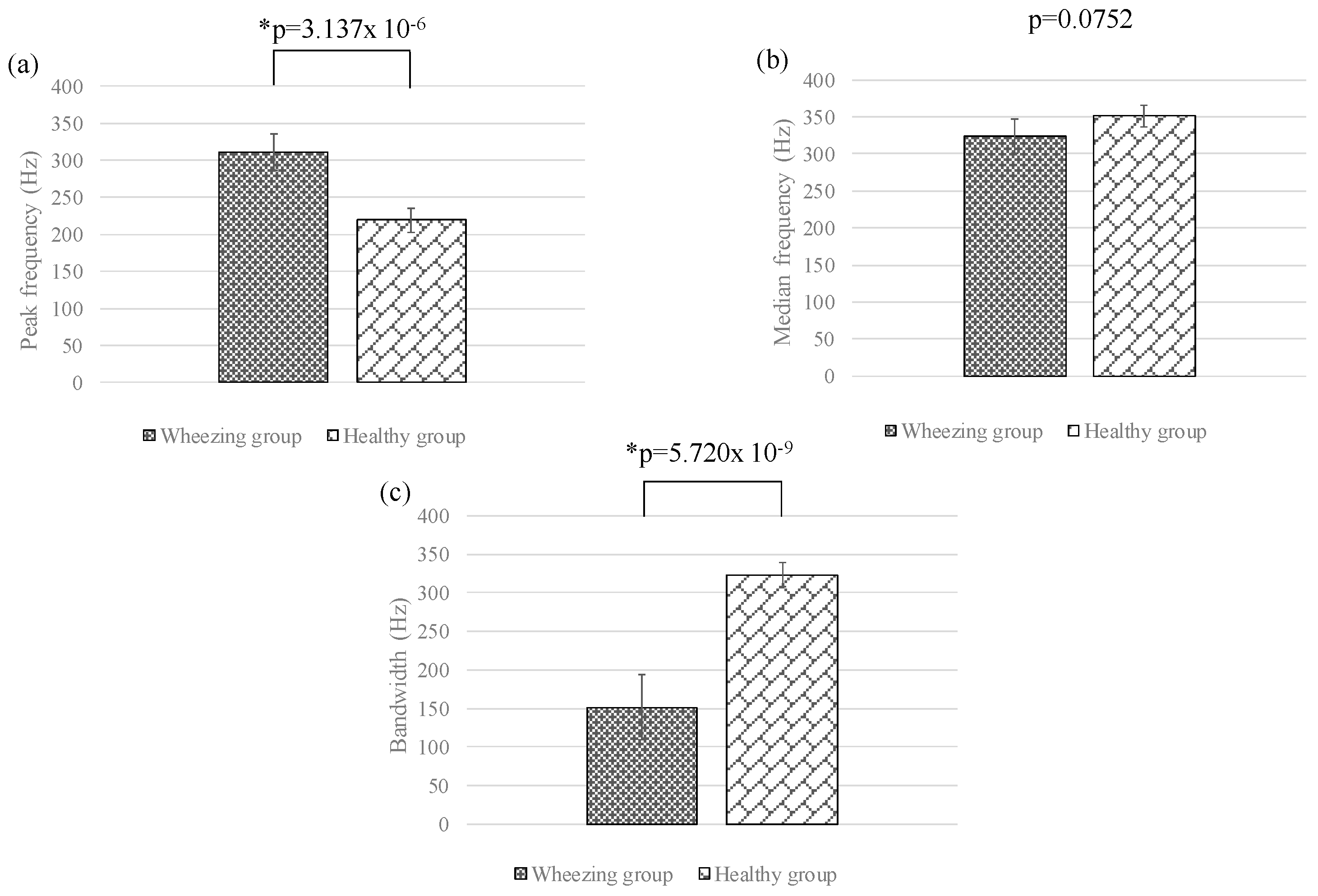Sensors 17 00171 g009 550