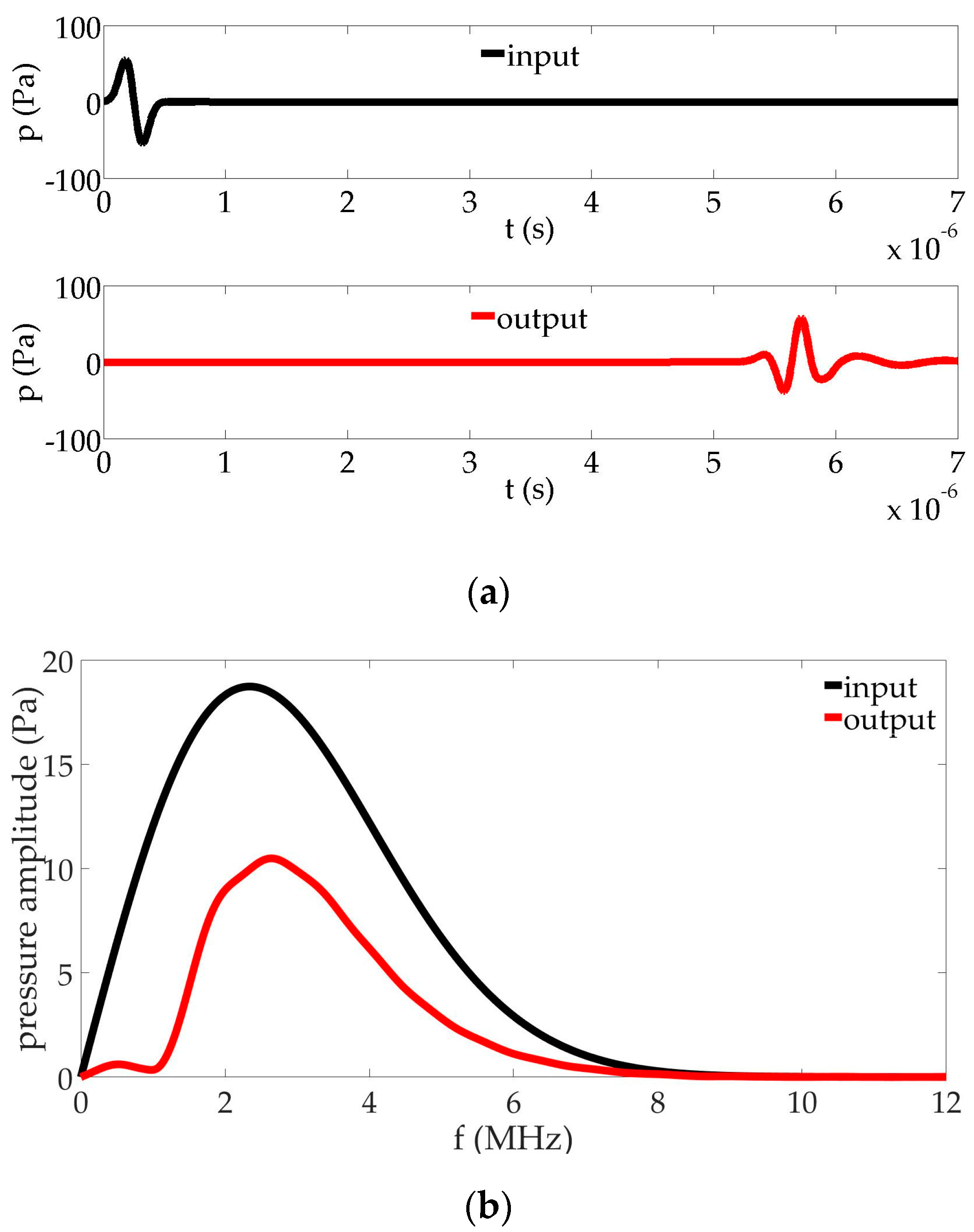 Sensors 17 00173 g004 550