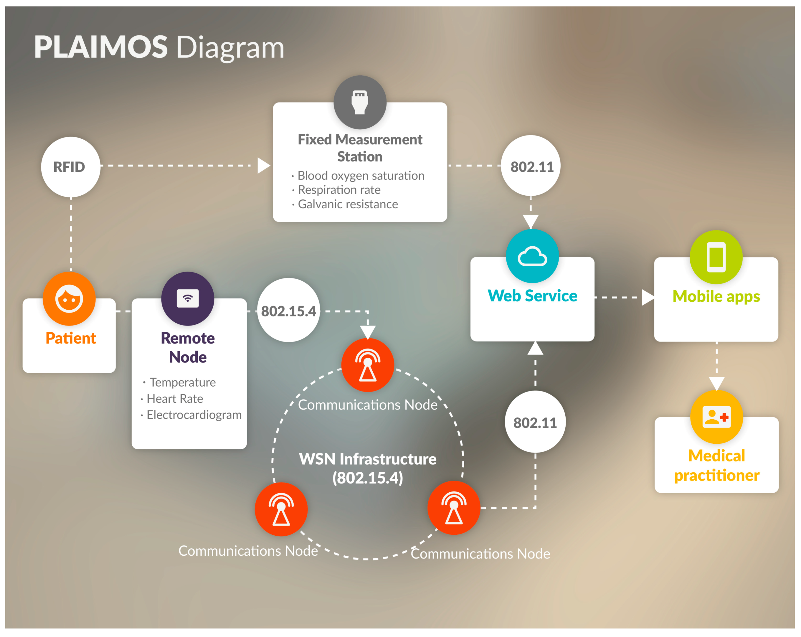 Sensors 17 00176 g001