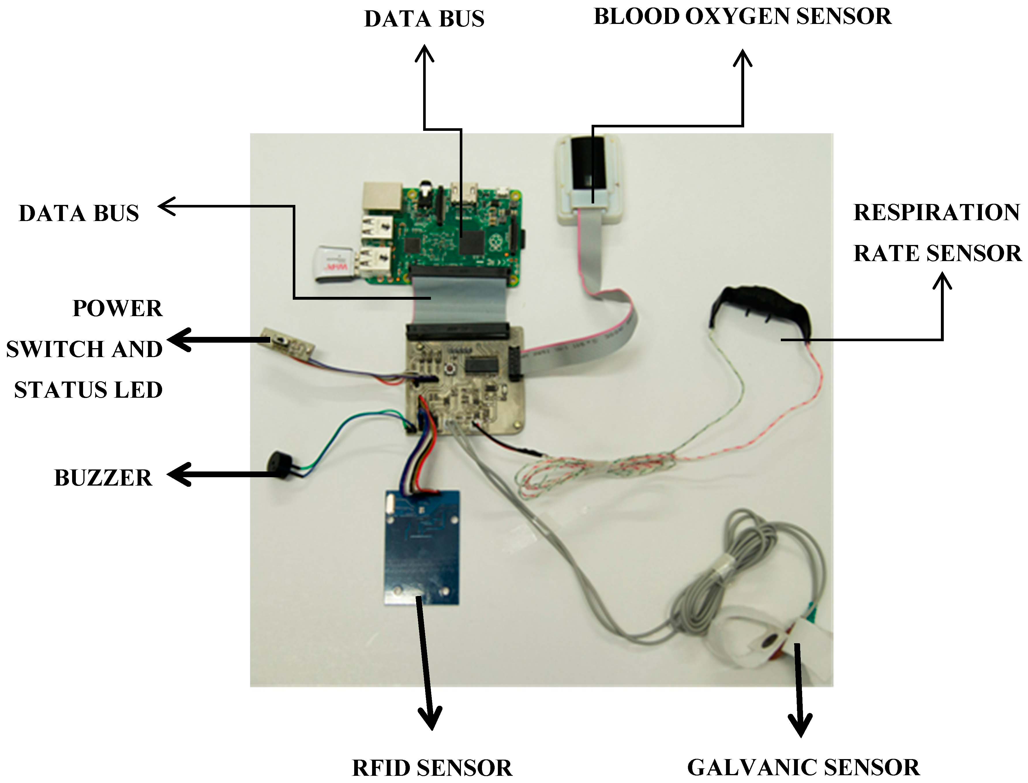 Sensors 17 00176 g002