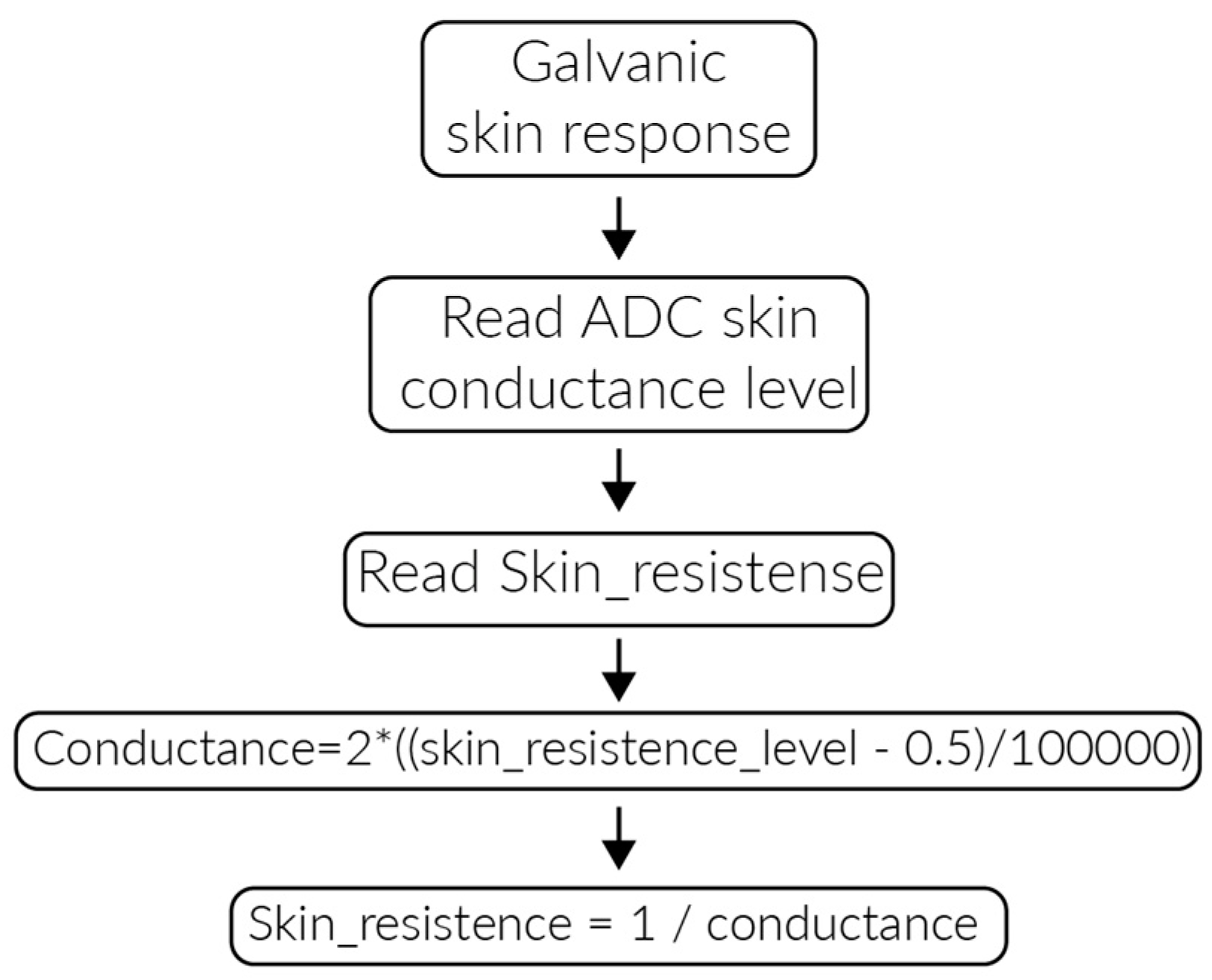 Sensors 17 00176 g006
