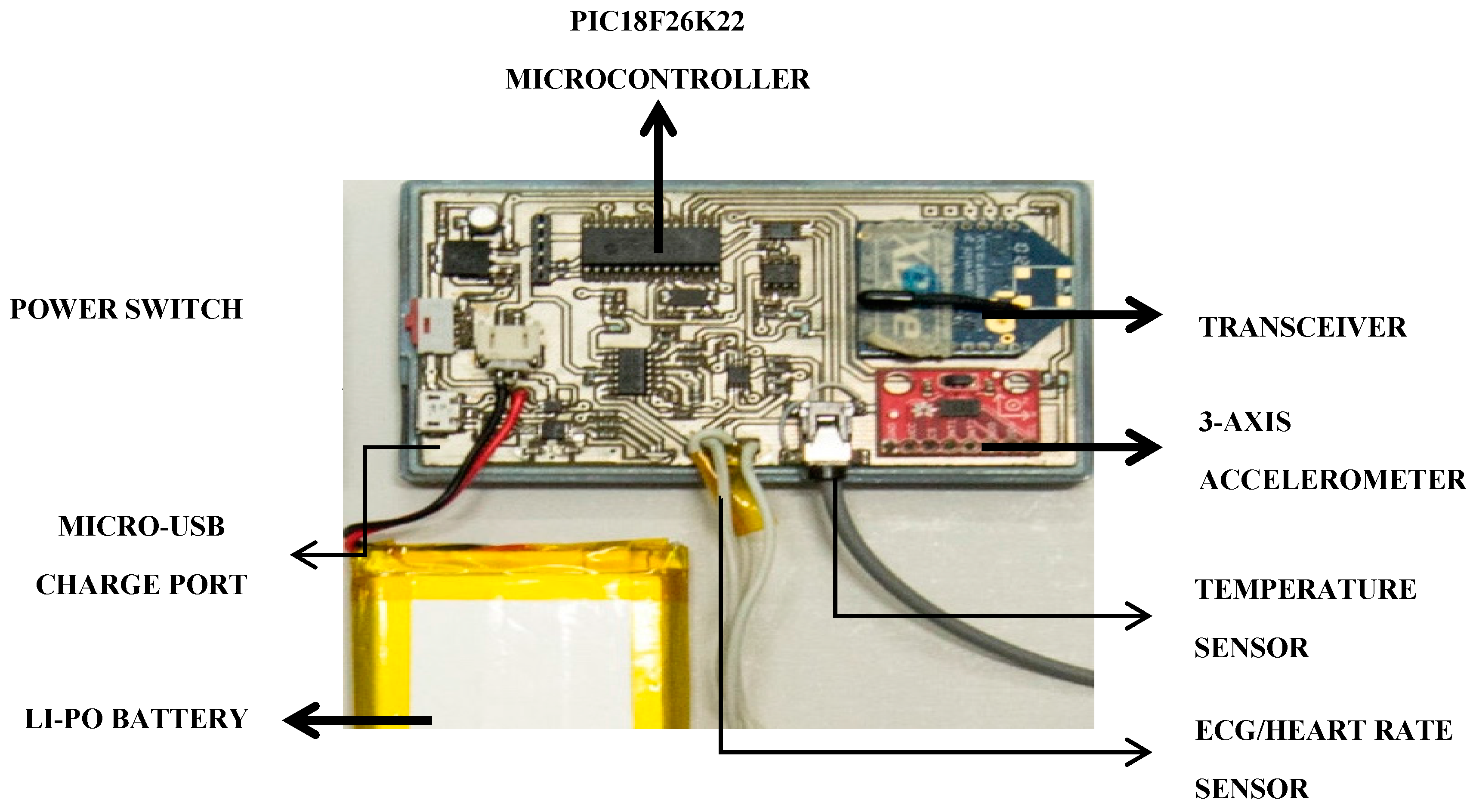 Sensors 17 00176 g009