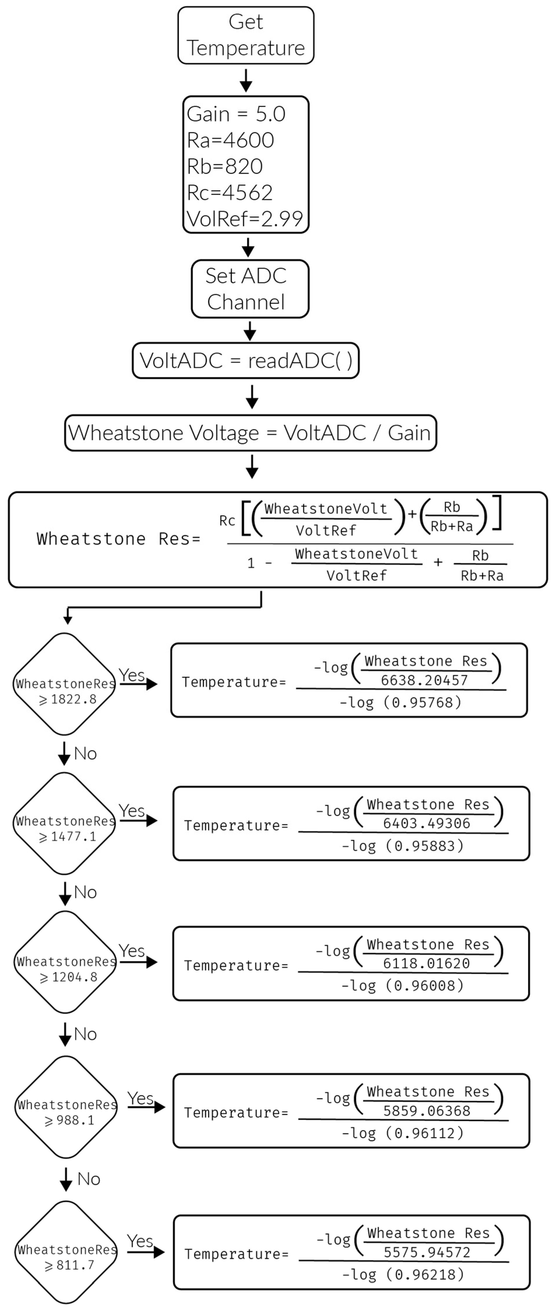 Sensors 17 00176 g014