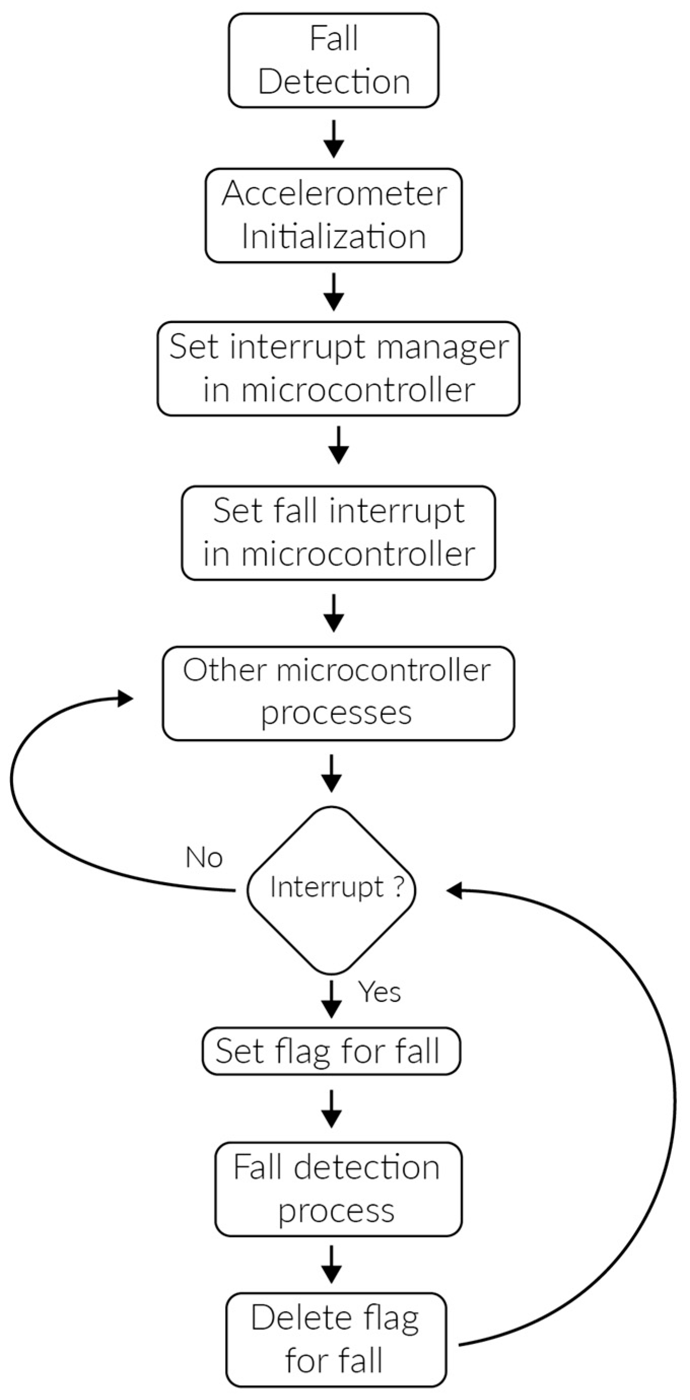 Sensors 17 00176 g015