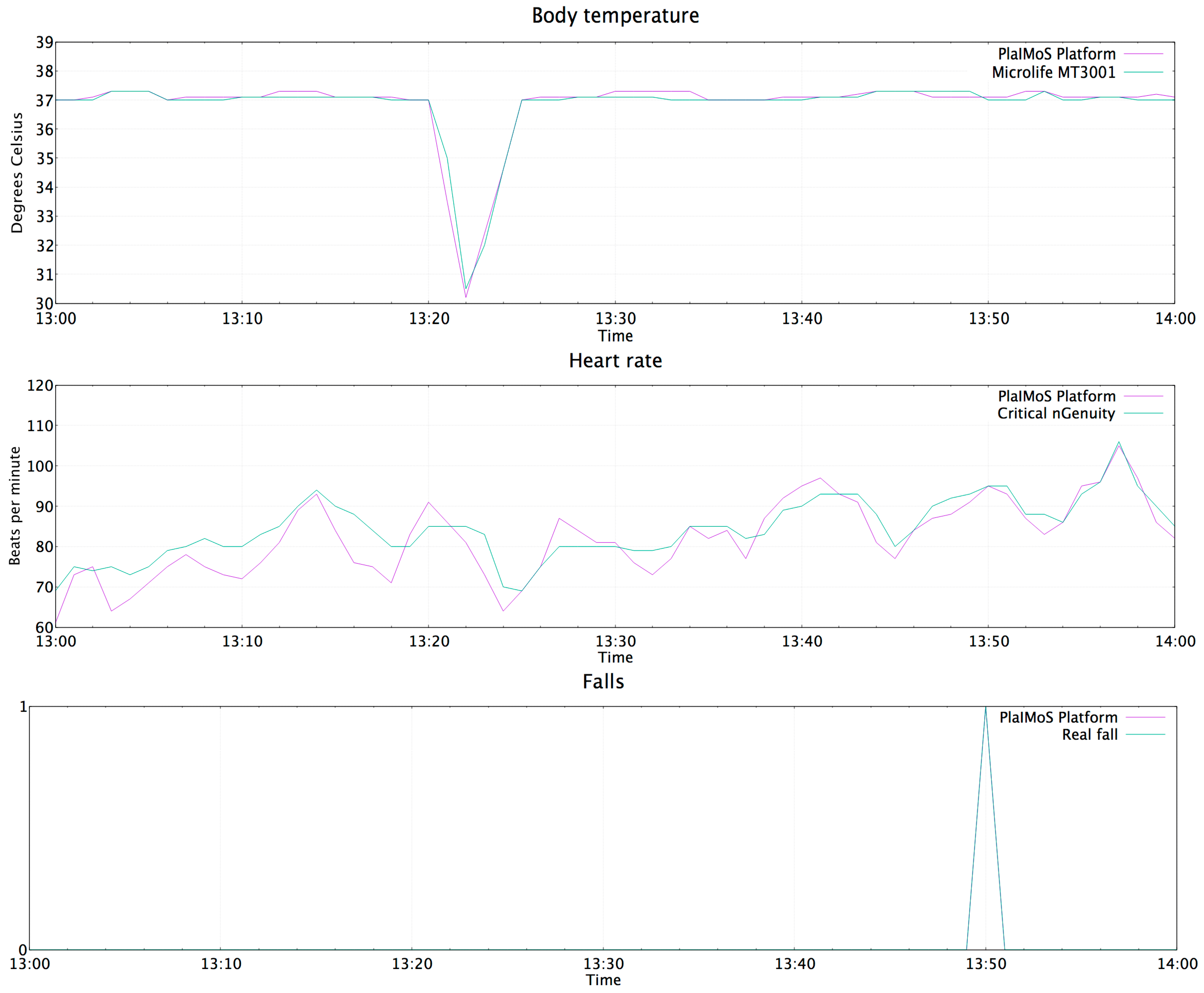Sensors 17 00176 g018