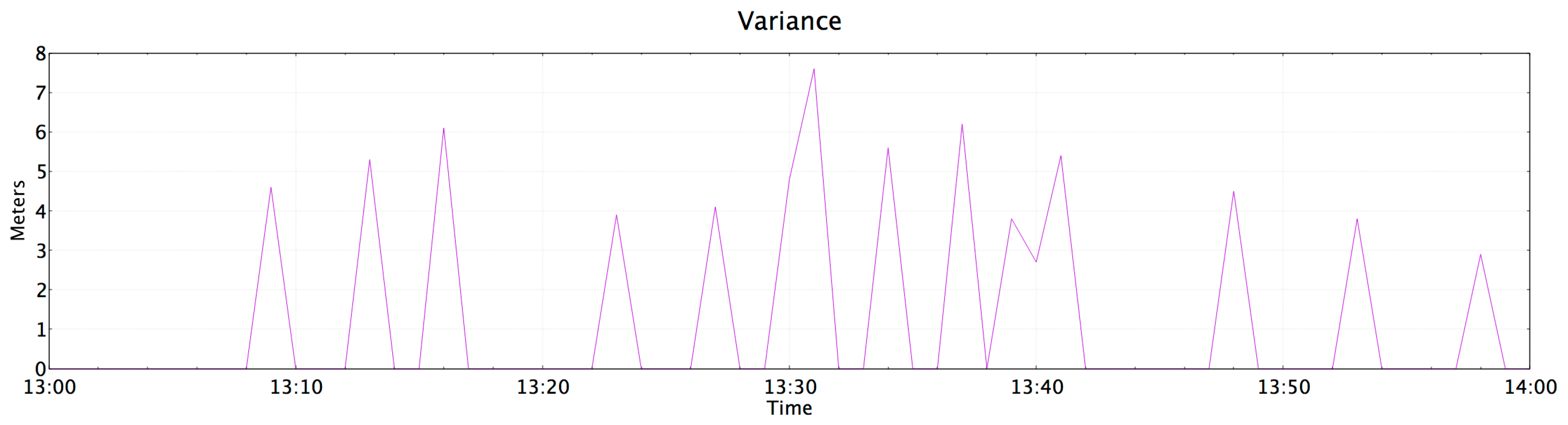 Sensors 17 00176 g019
