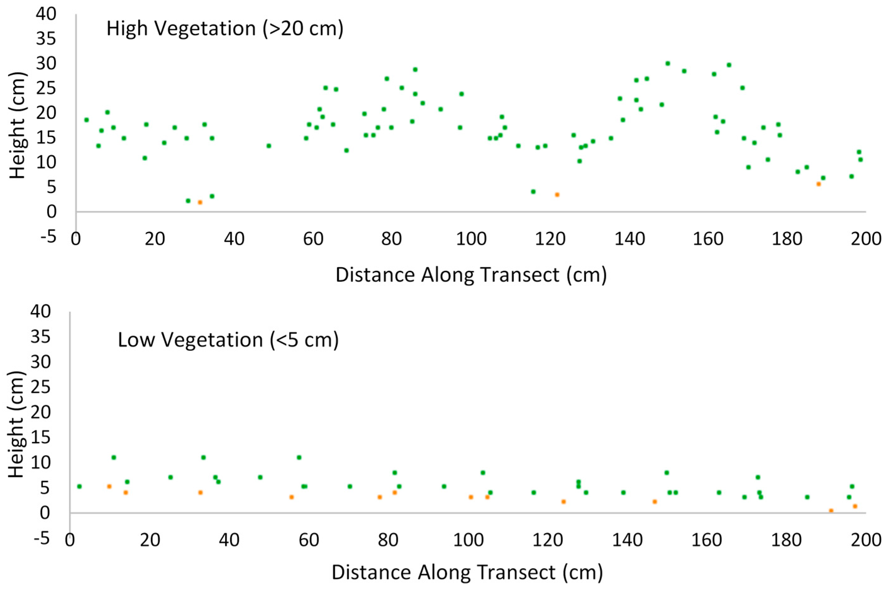 Sensors 17 00180 g005 550