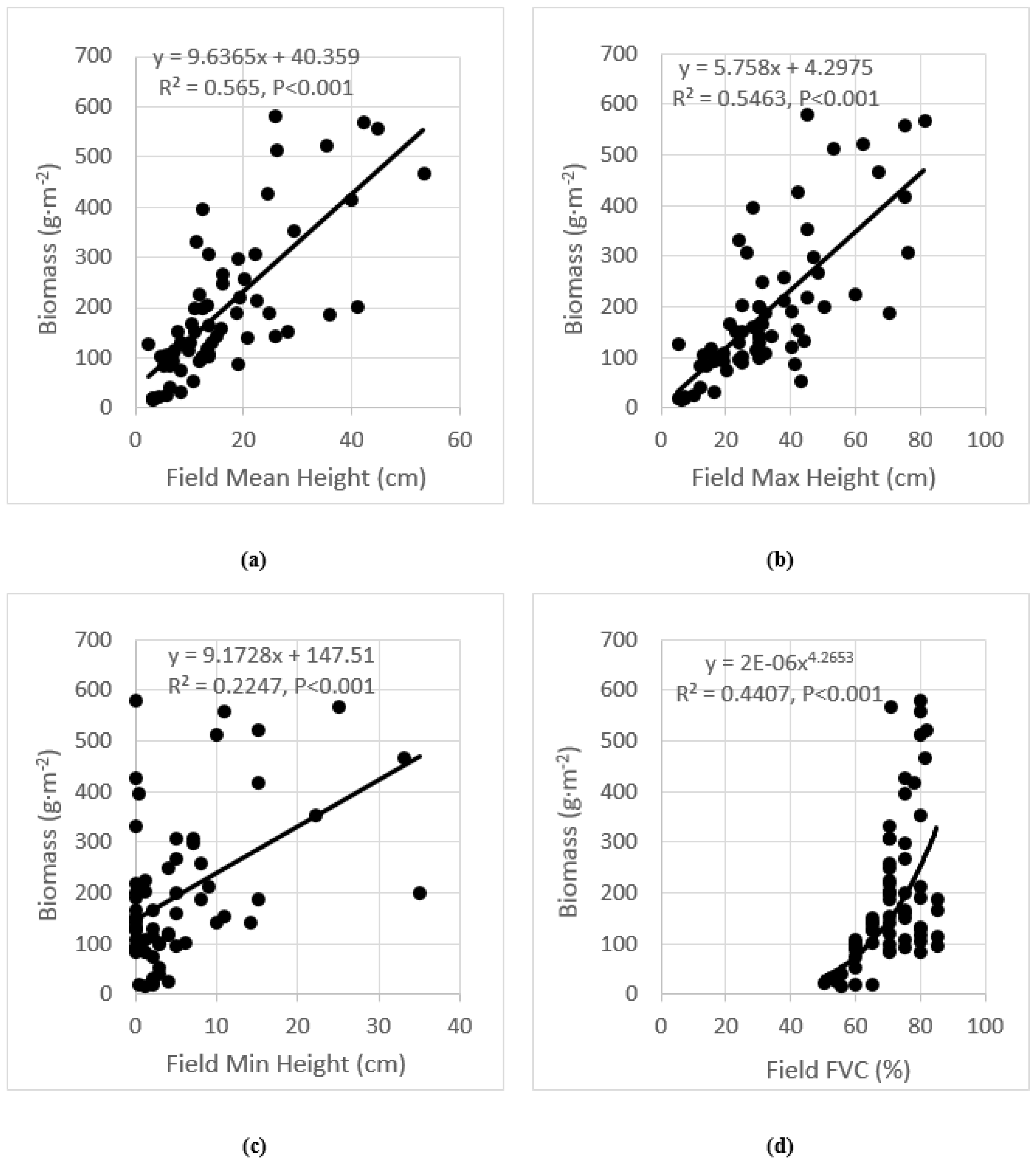 Sensors 17 00180 g006 550
