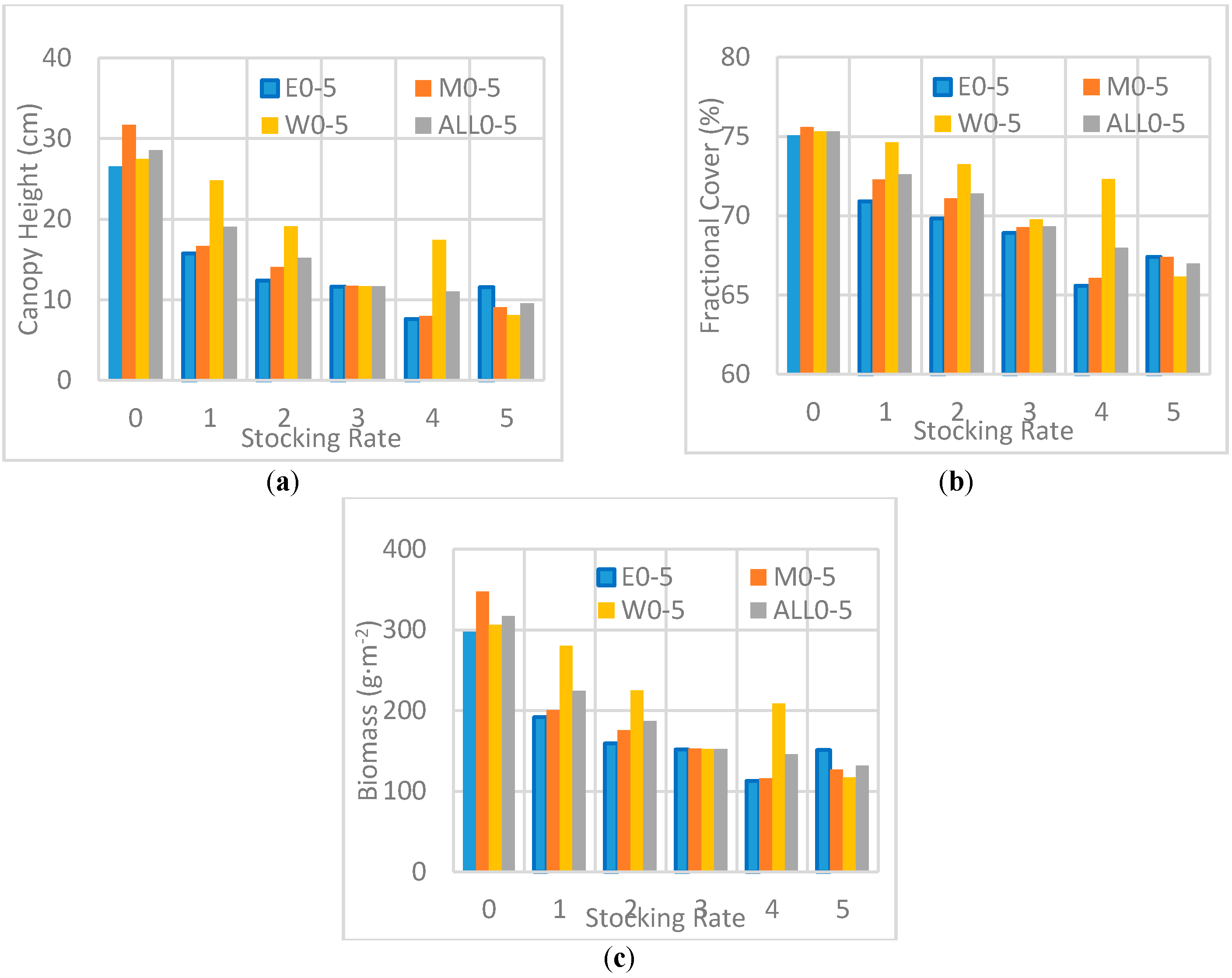 Sensors 17 00180 g008 550