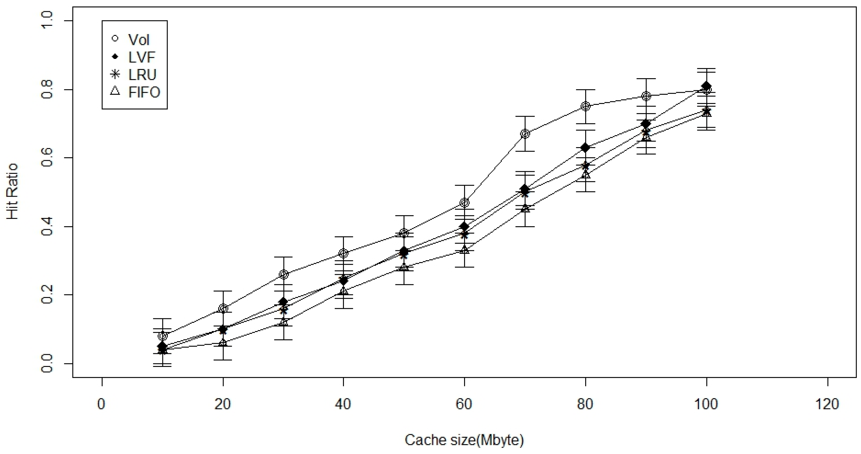 Sensors 17 00181 g003 550