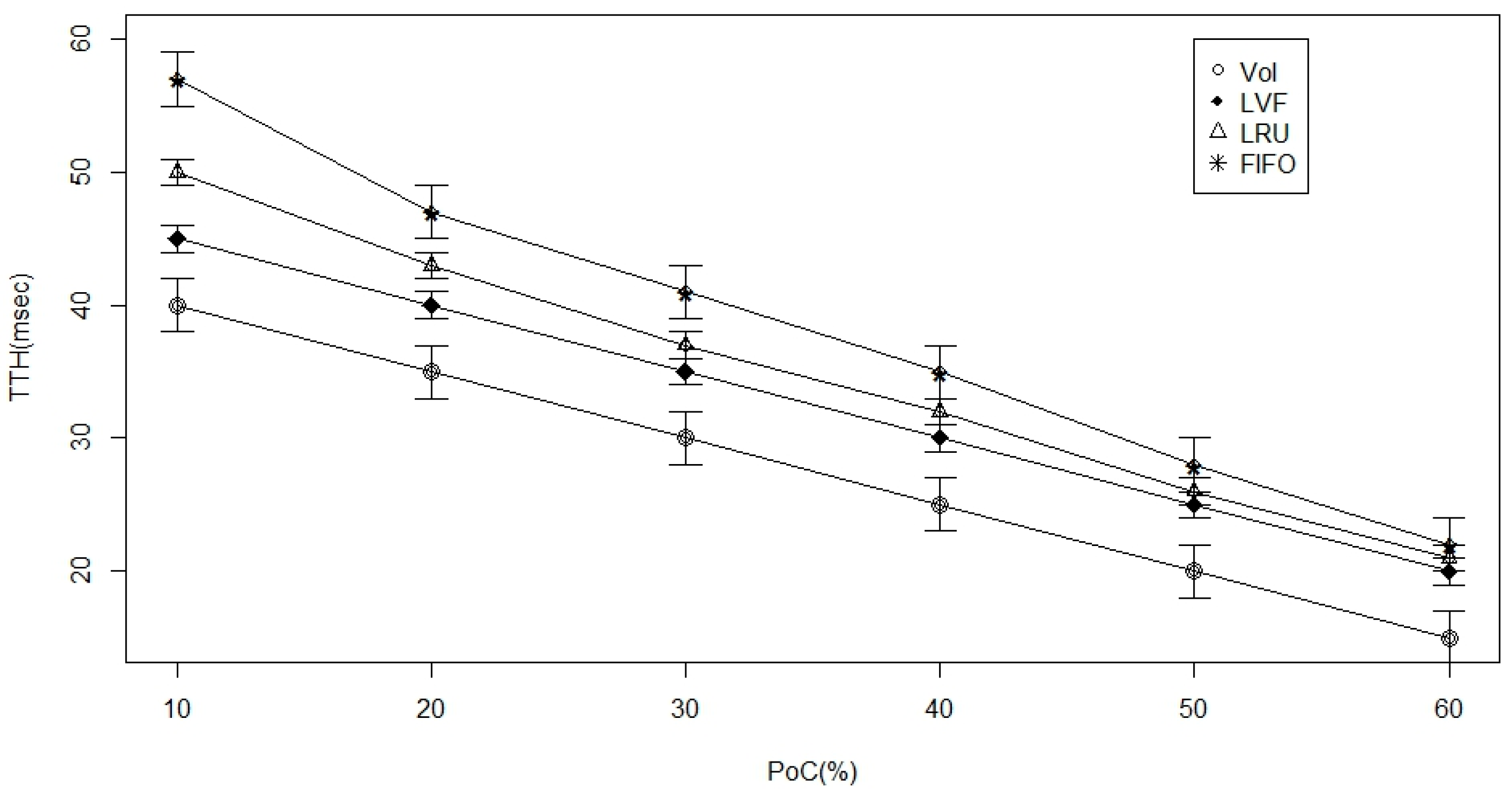 Sensors 17 00181 g006 550