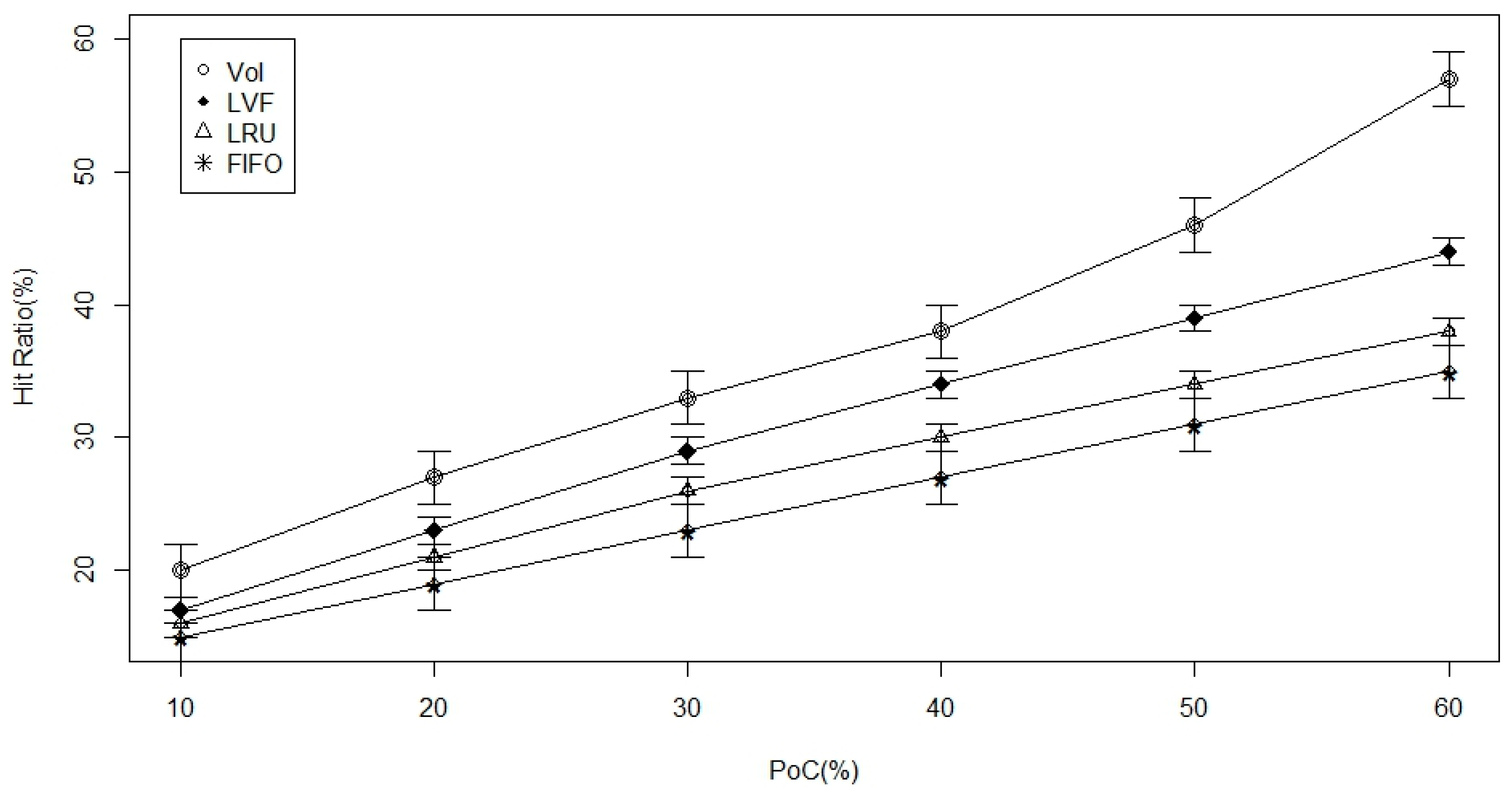 Sensors 17 00181 g007 550