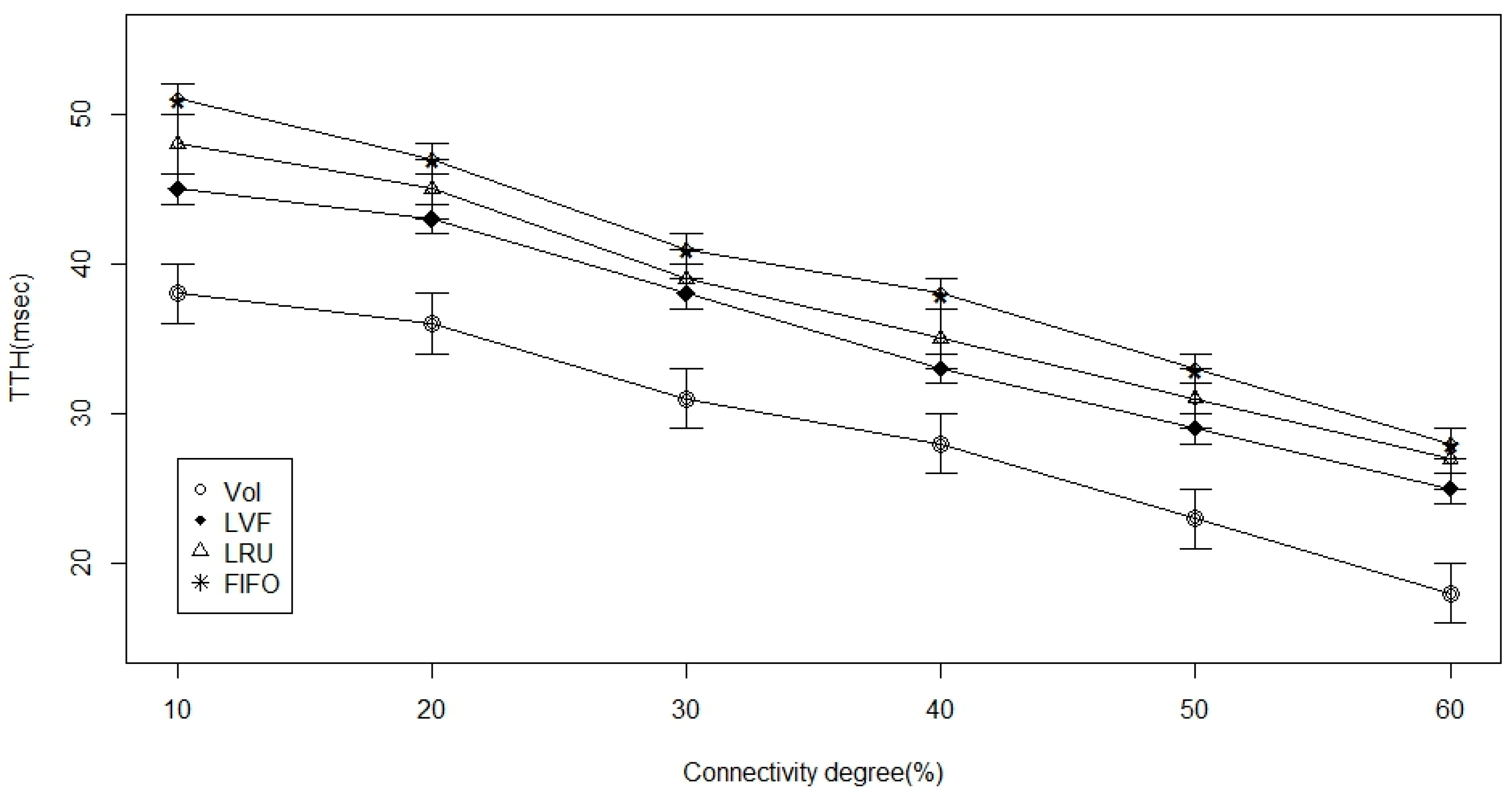 Sensors 17 00181 g008 550