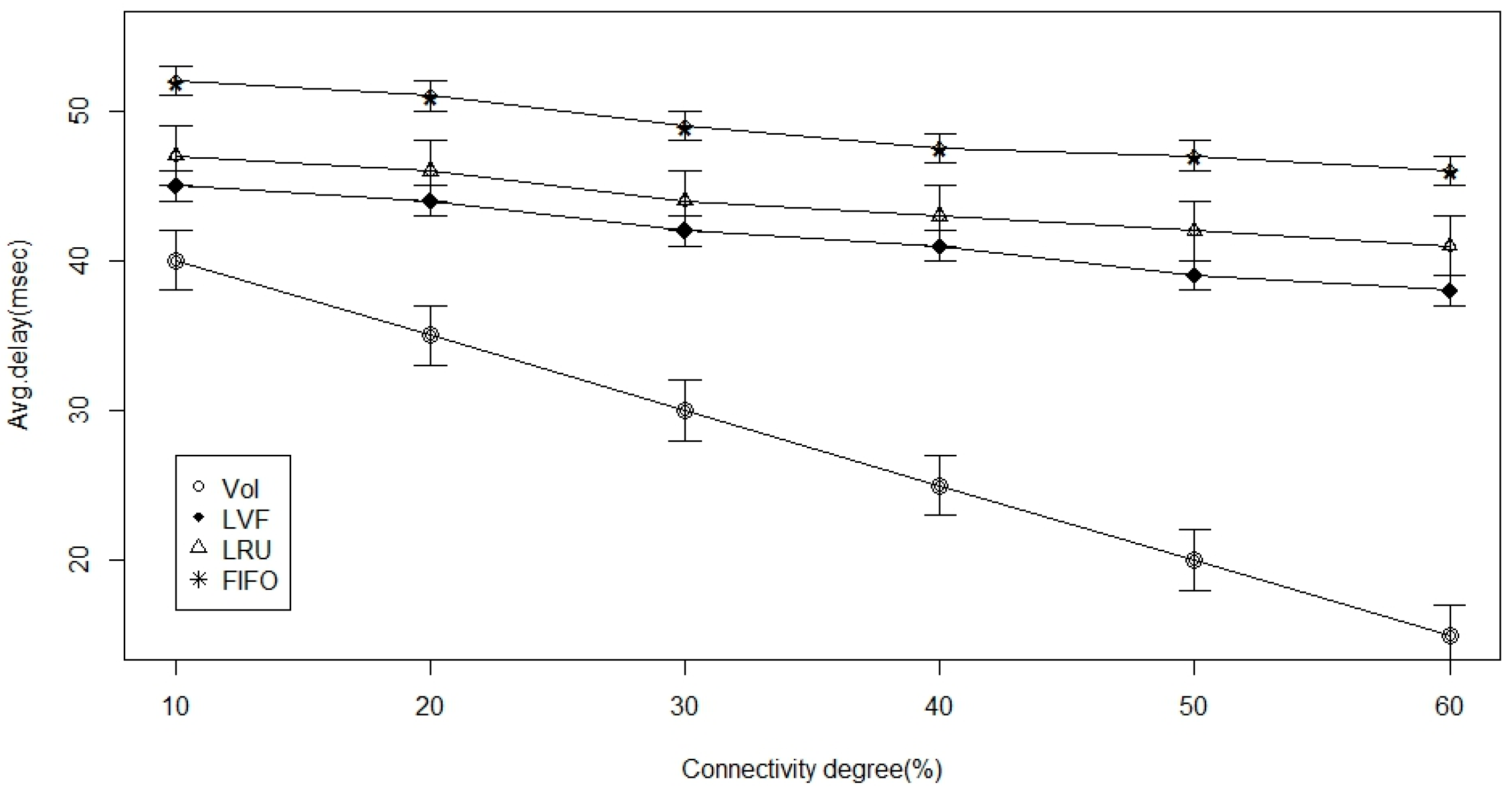 Sensors 17 00181 g010 550