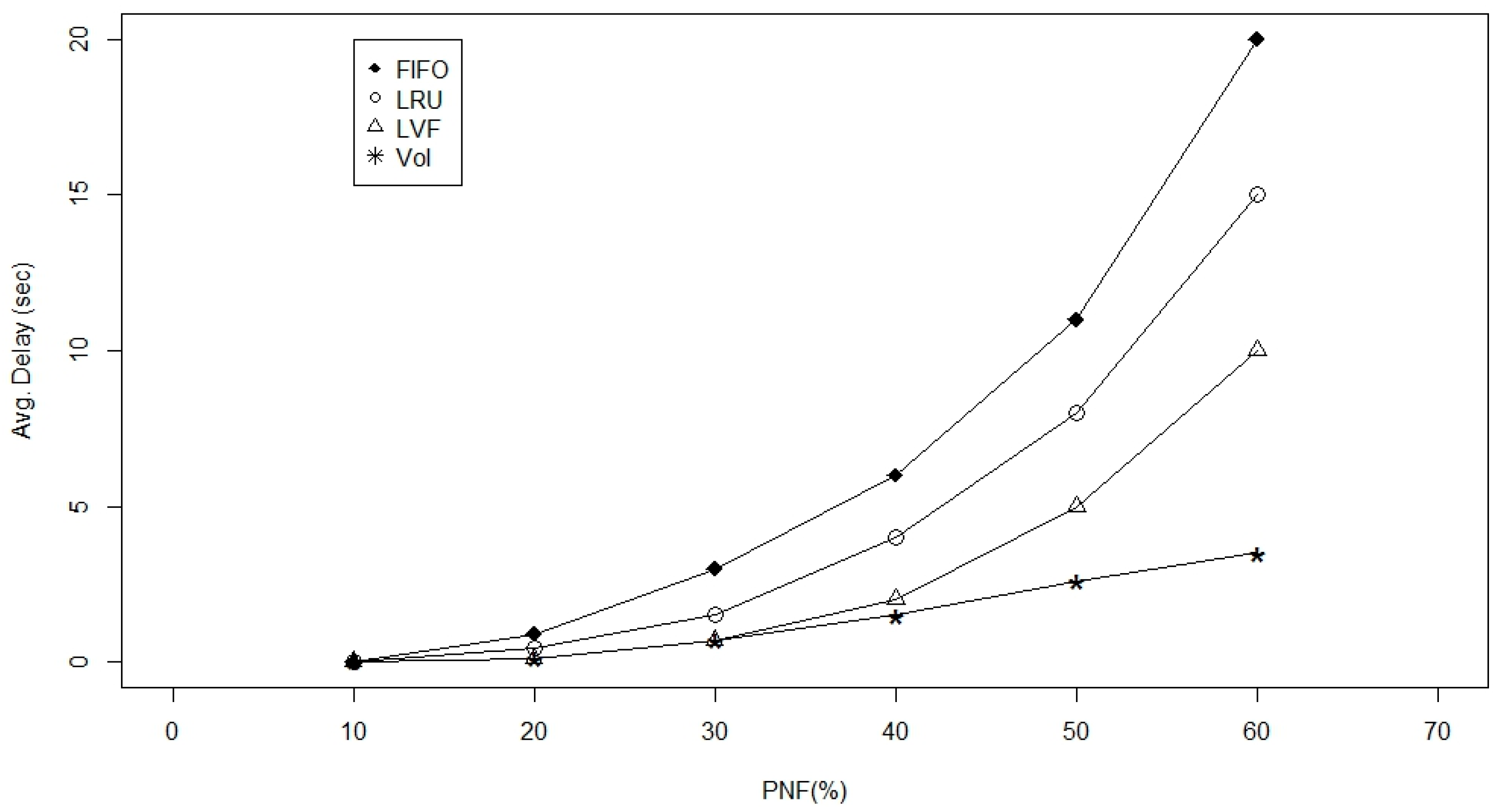 Sensors 17 00181 g013 550