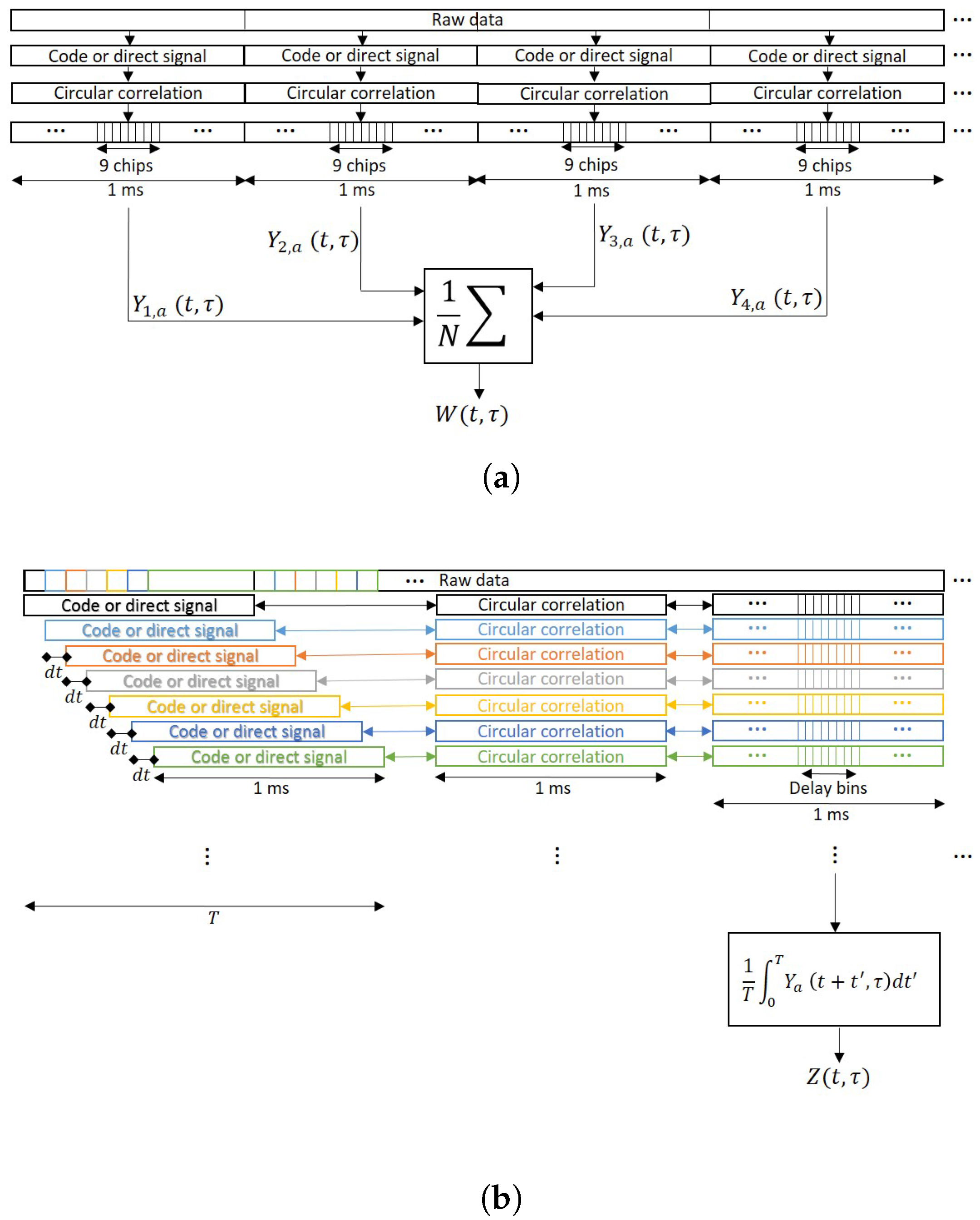 Sensors 17 00183 g002 550