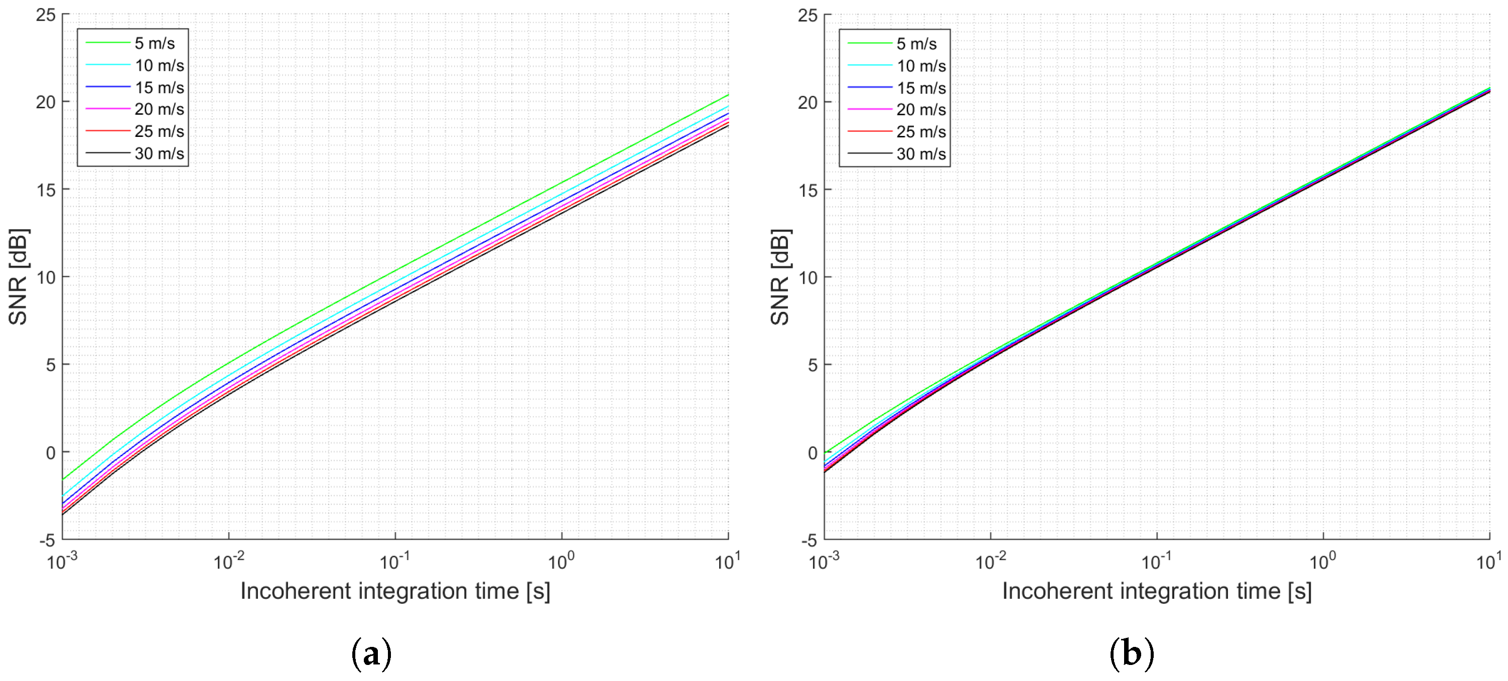 Sensors 17 00183 g005 550