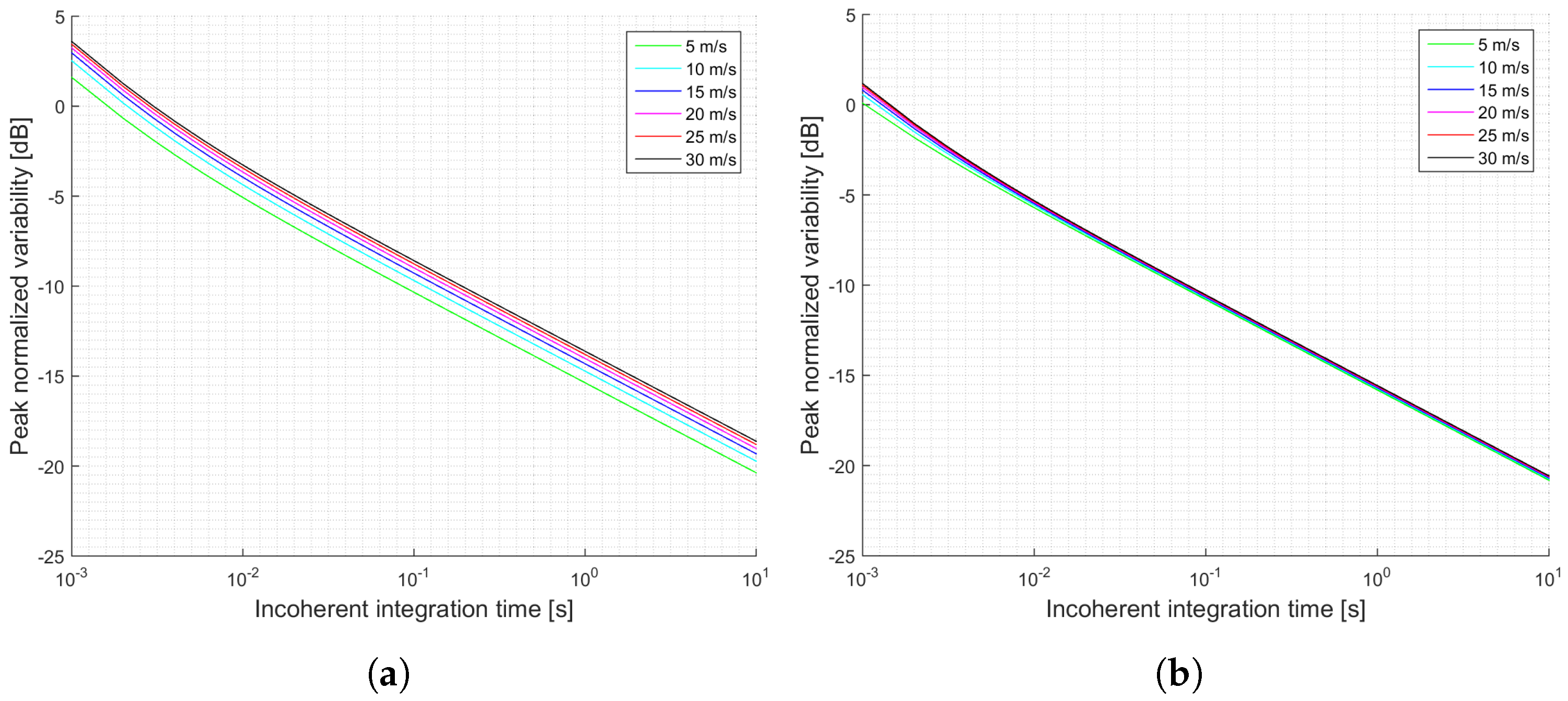 Sensors 17 00183 g006 550