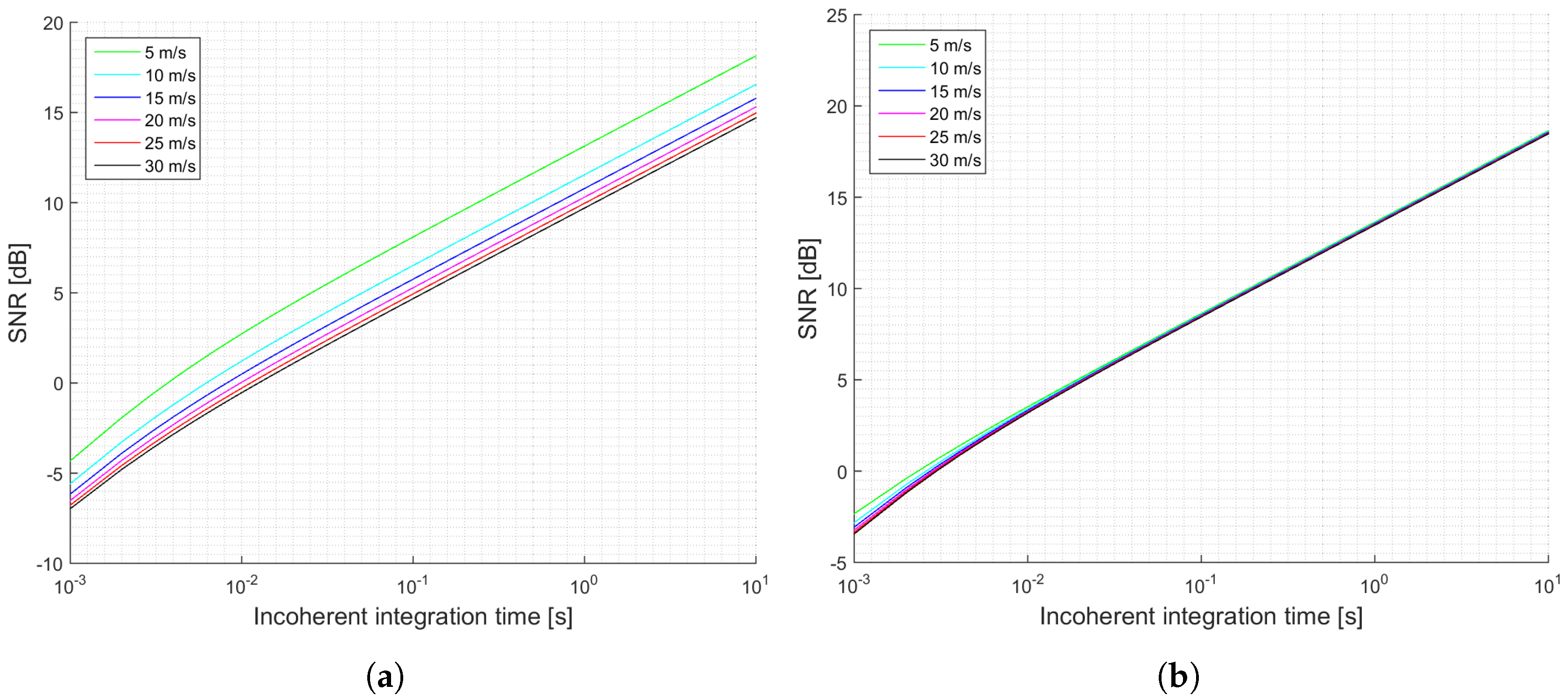 Sensors 17 00183 g007 550