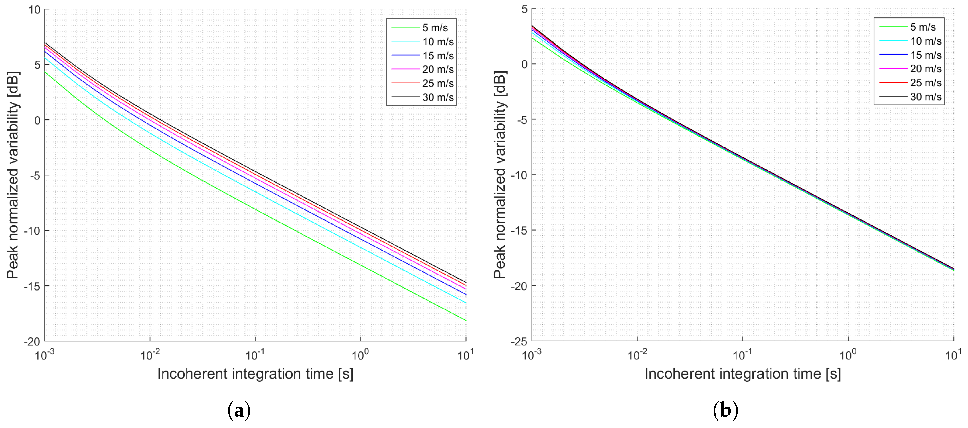 Sensors 17 00183 g008 550