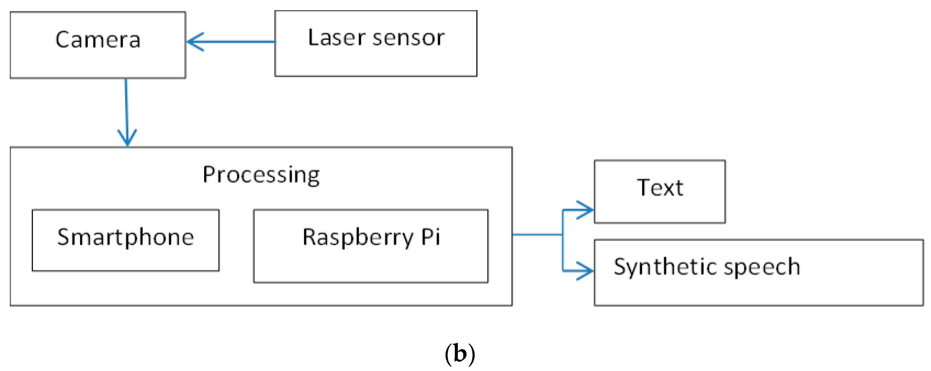 Sensors 17 00184 g001b